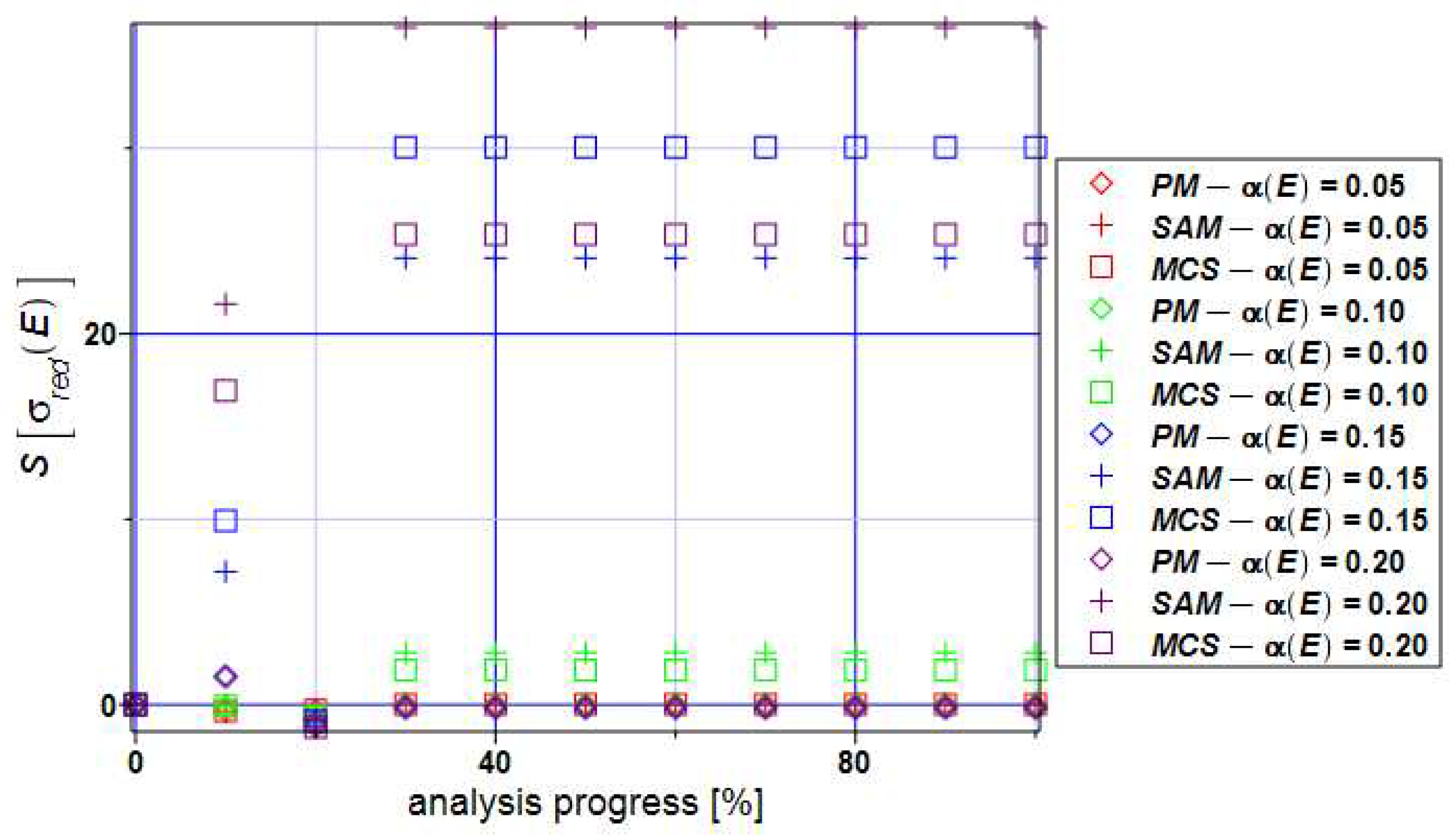 Preprints 91699 g011