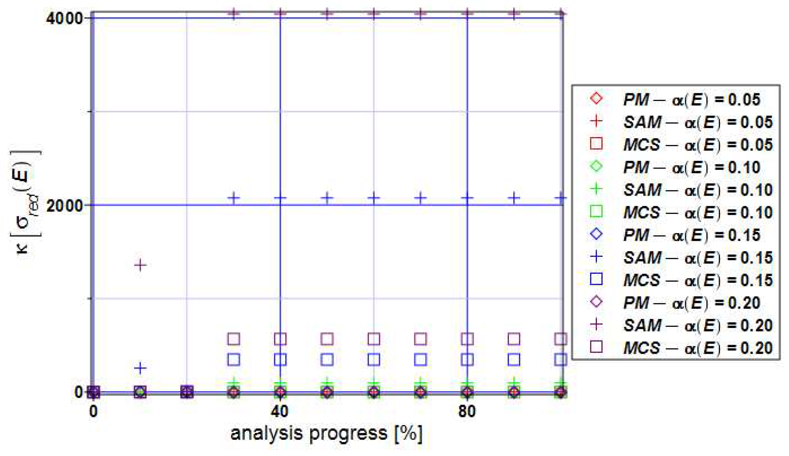 Preprints 91699 g012