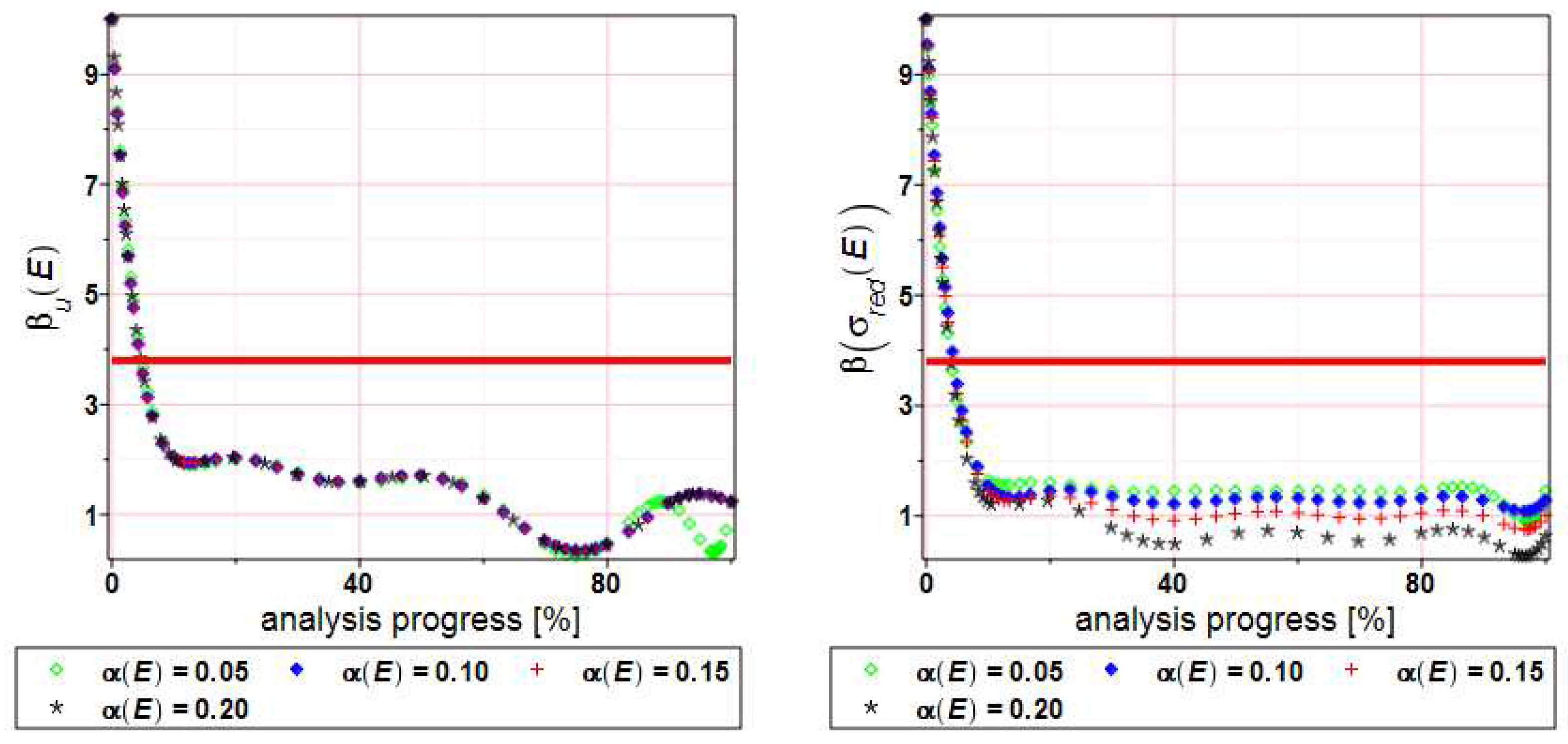 Preprints 91699 g013