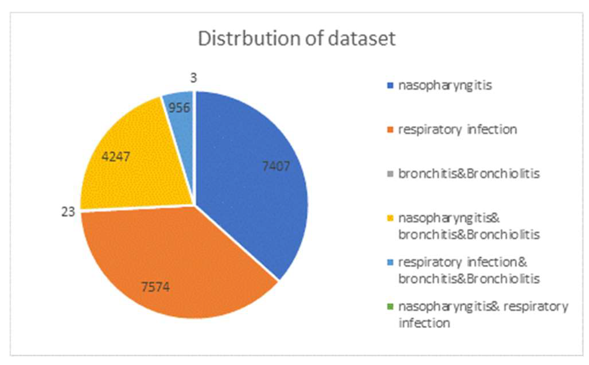 Preprints 88346 g002