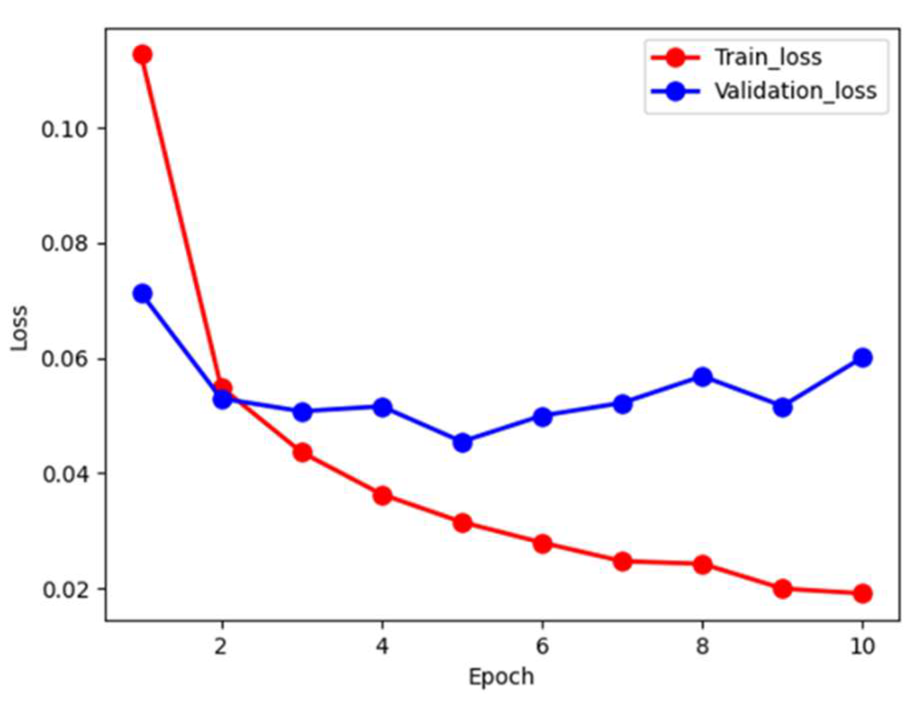 Preprints 88346 g003