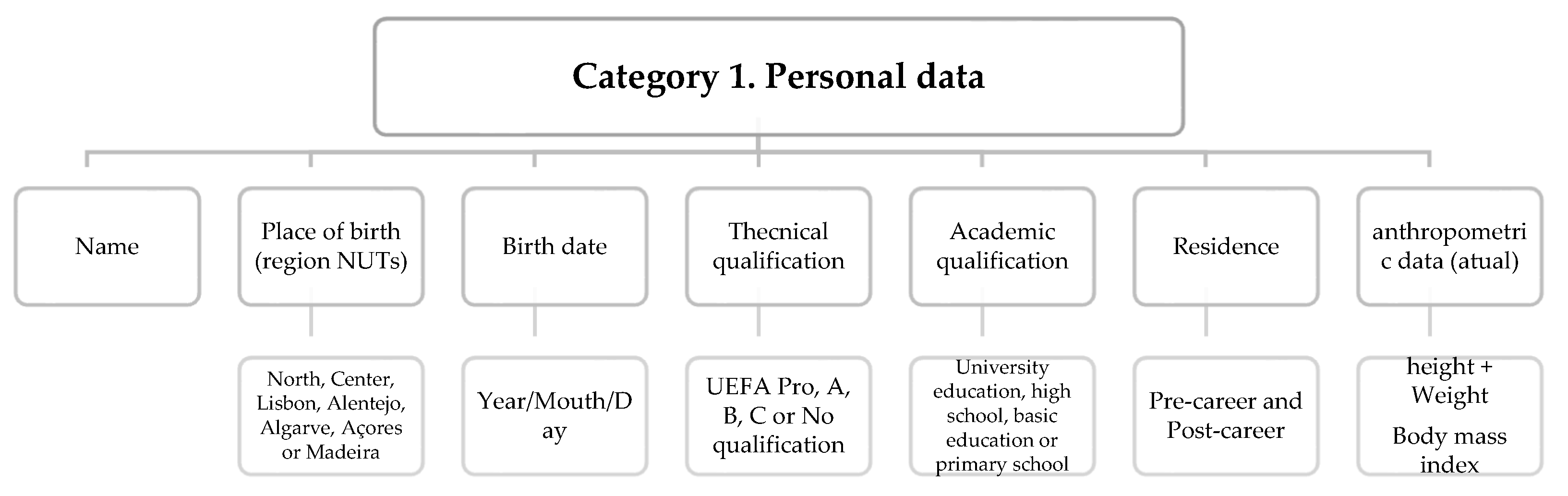 Preprints 87595 g001