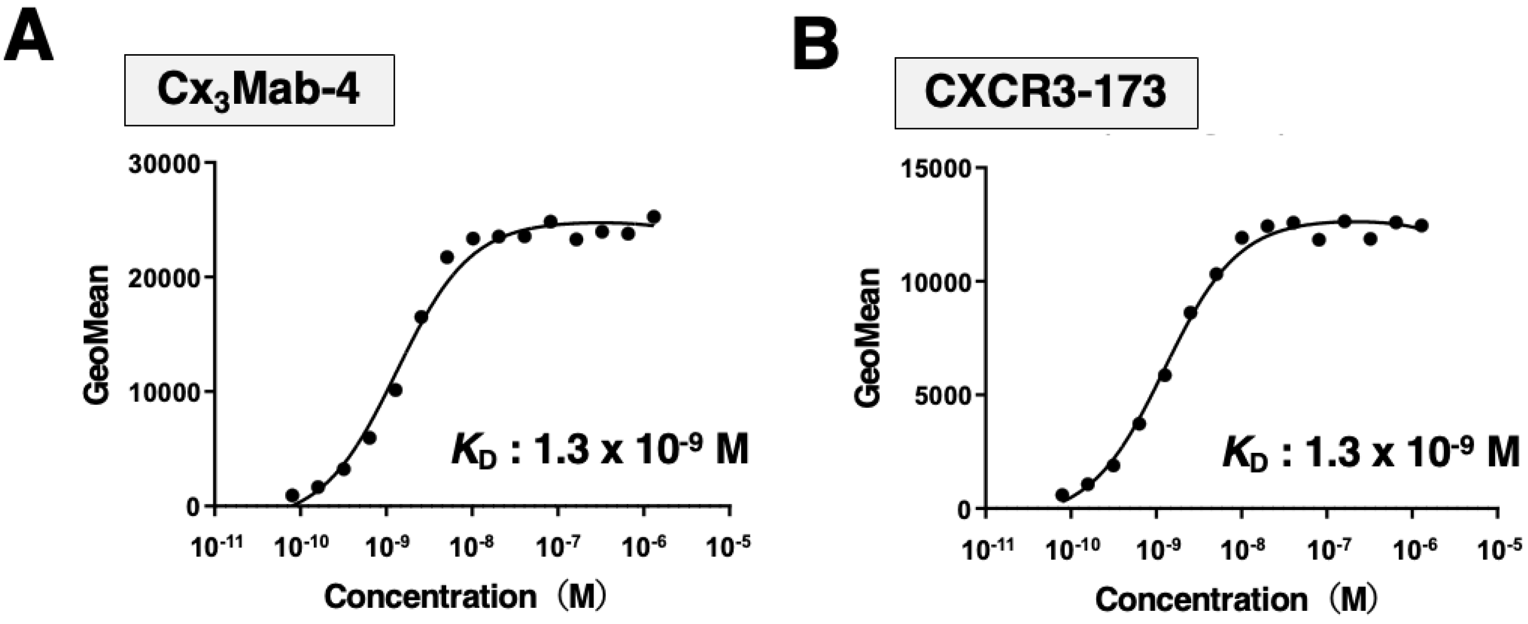 Preprints 90347 g003