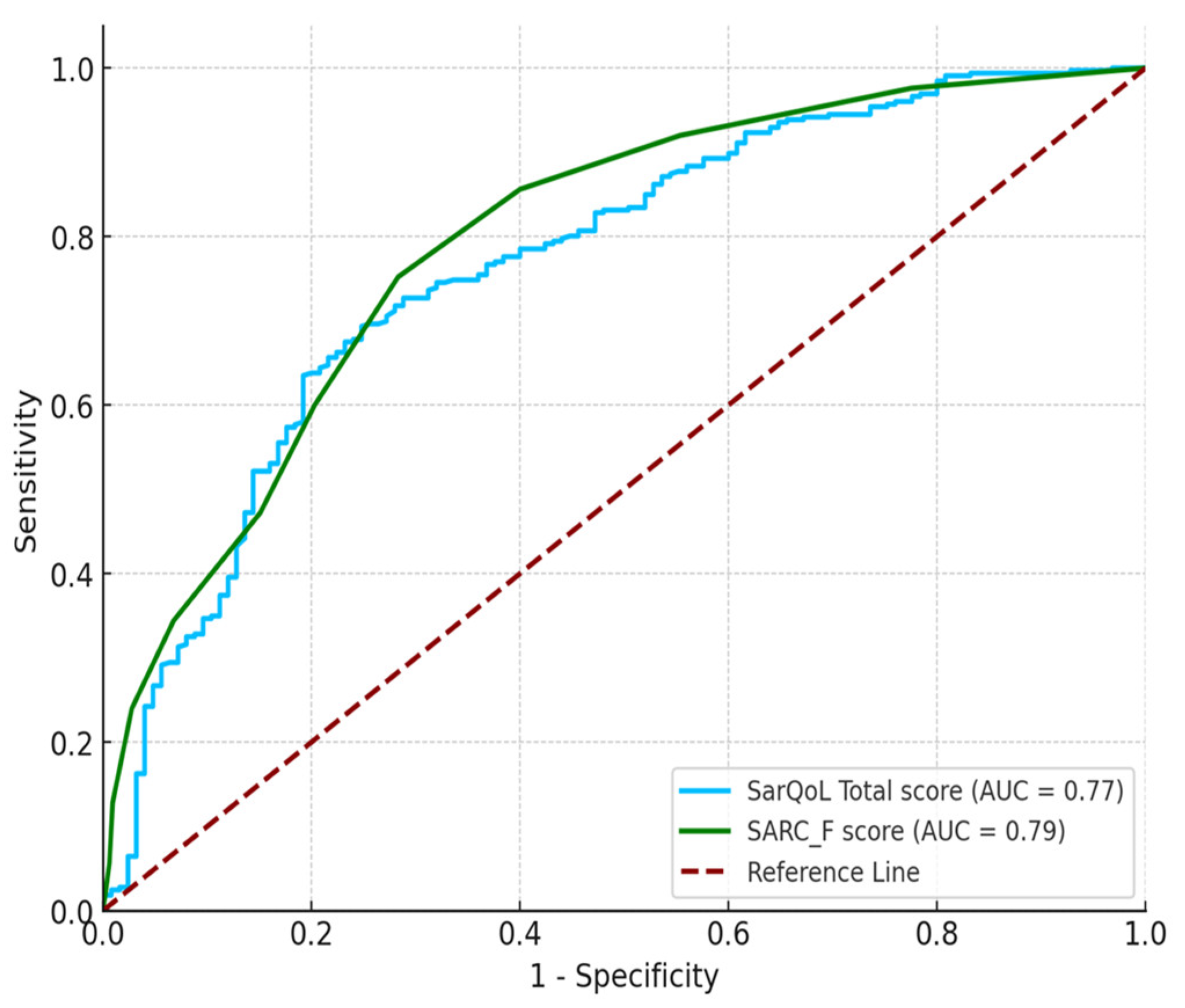 Preprints 117110 g001