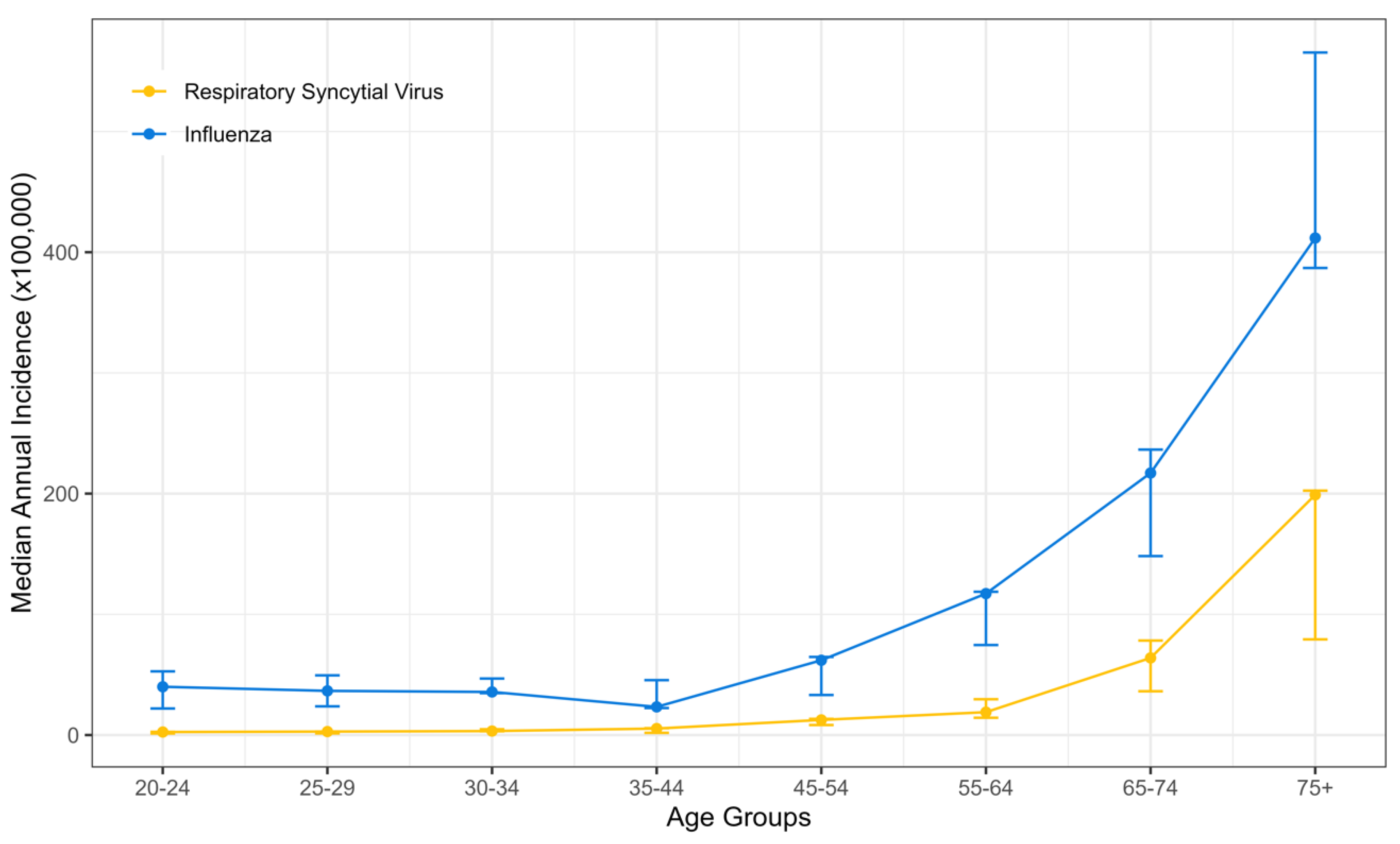 Preprints 114676 g001