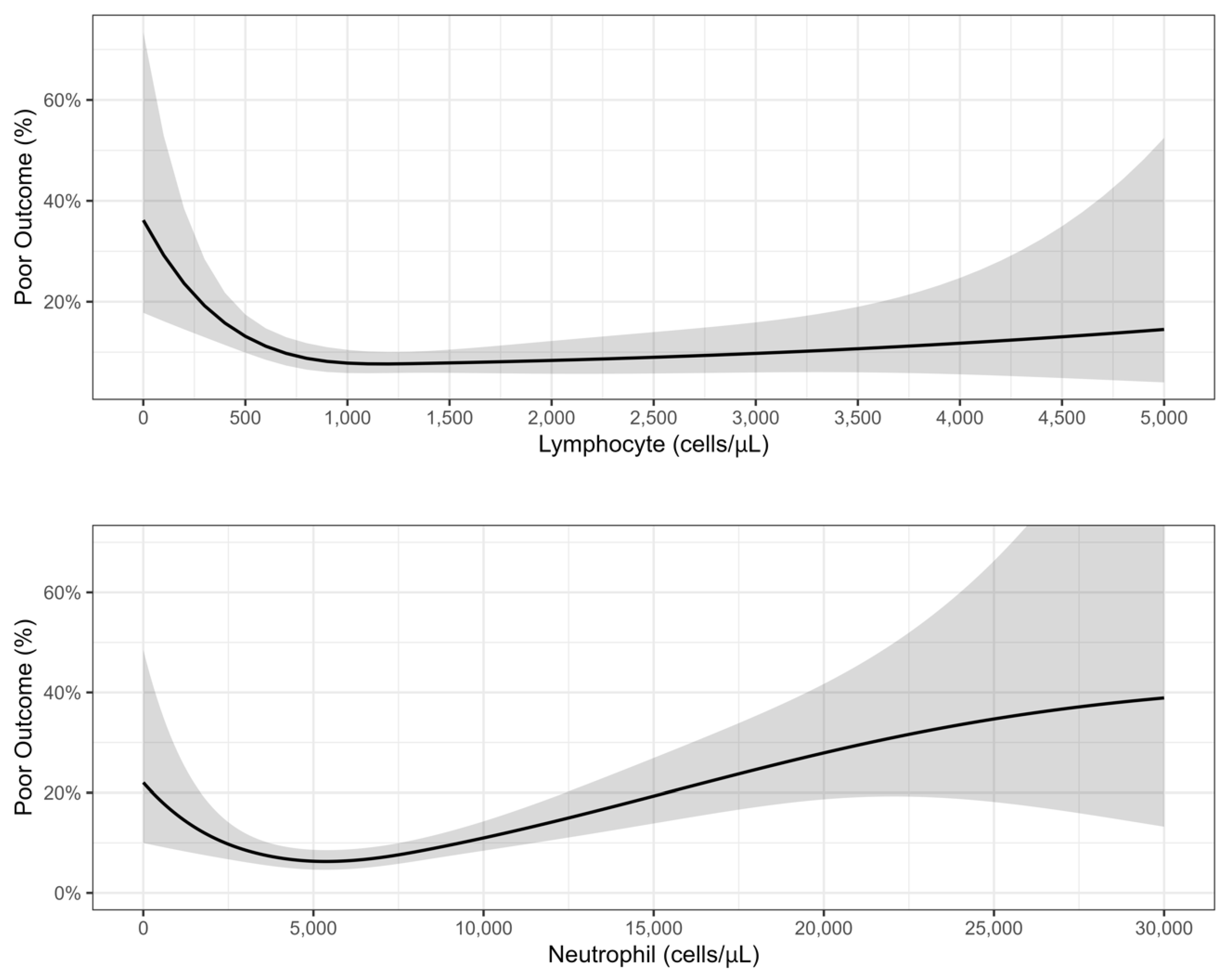 Preprints 114676 g004