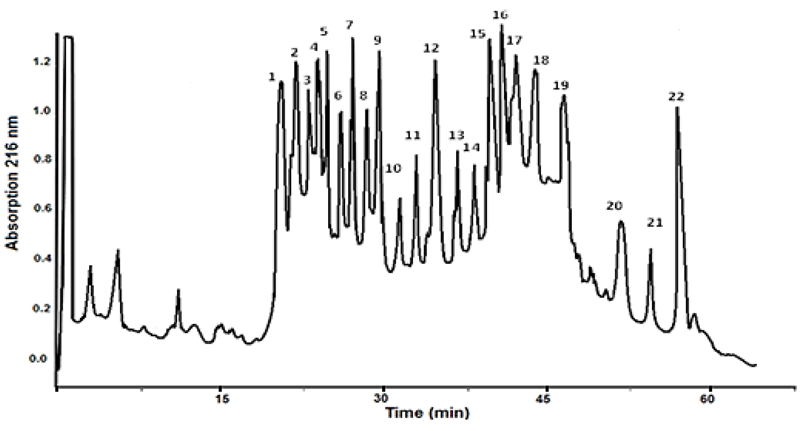 Preprints 105066 g001