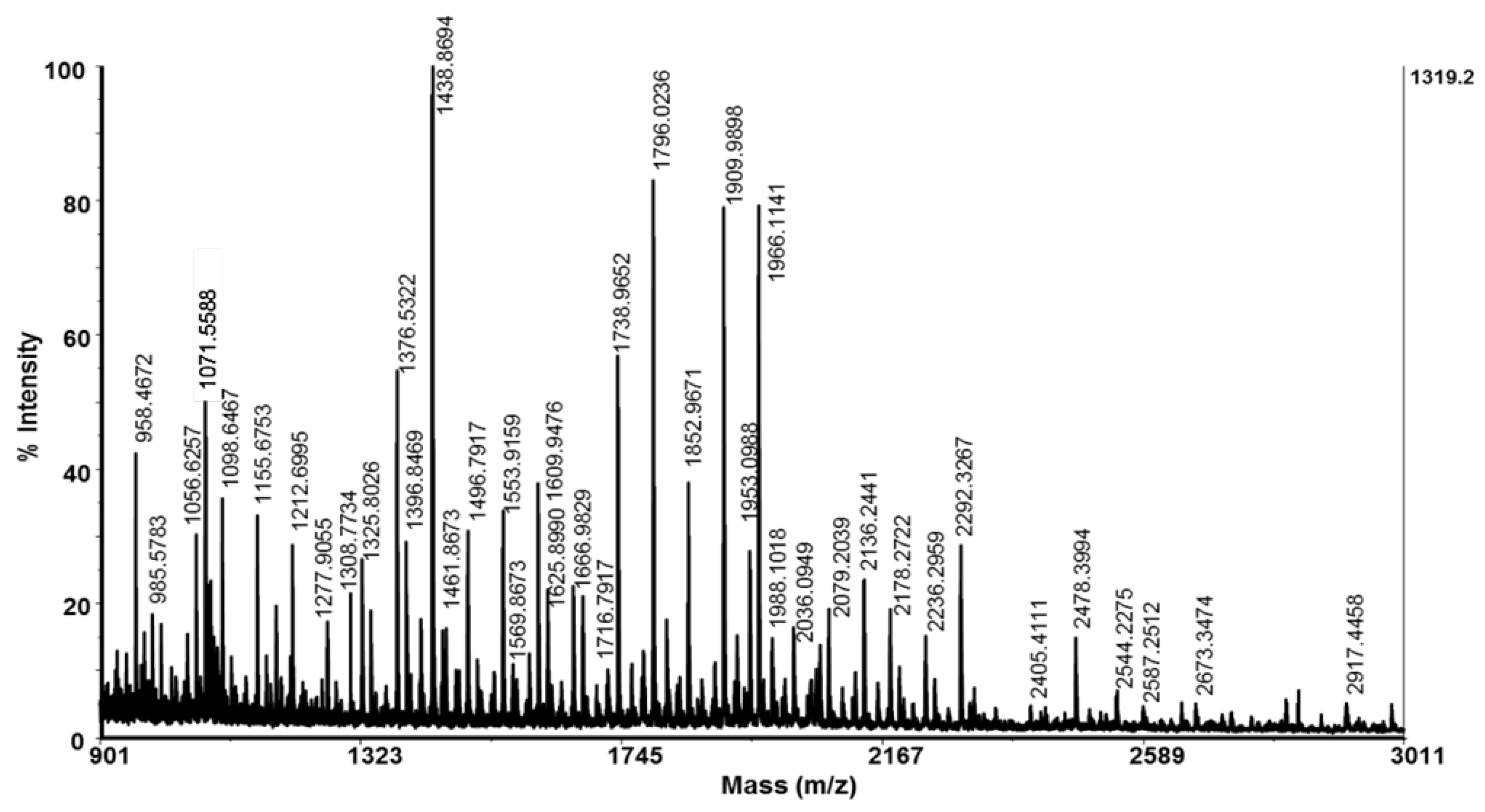 Preprints 105066 g002