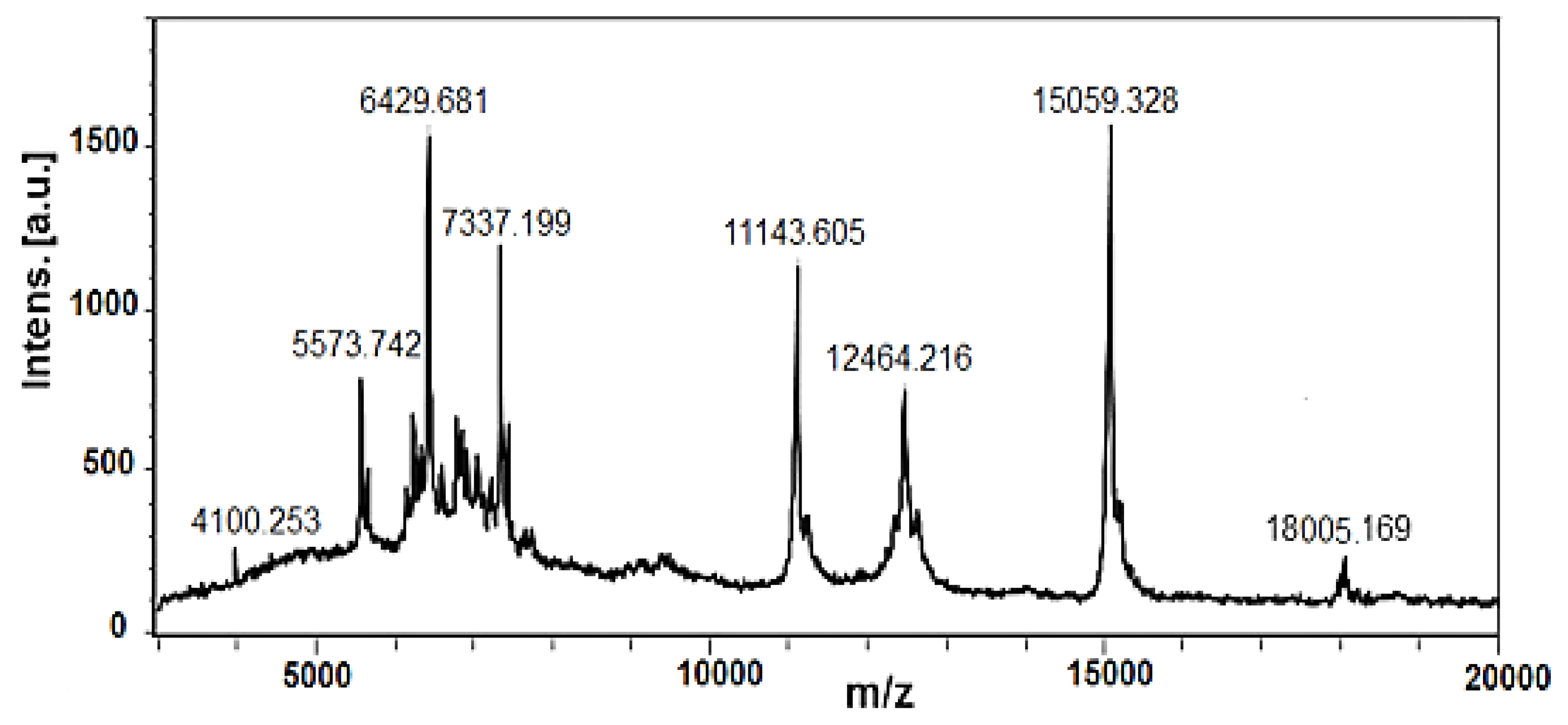 Preprints 105066 g003