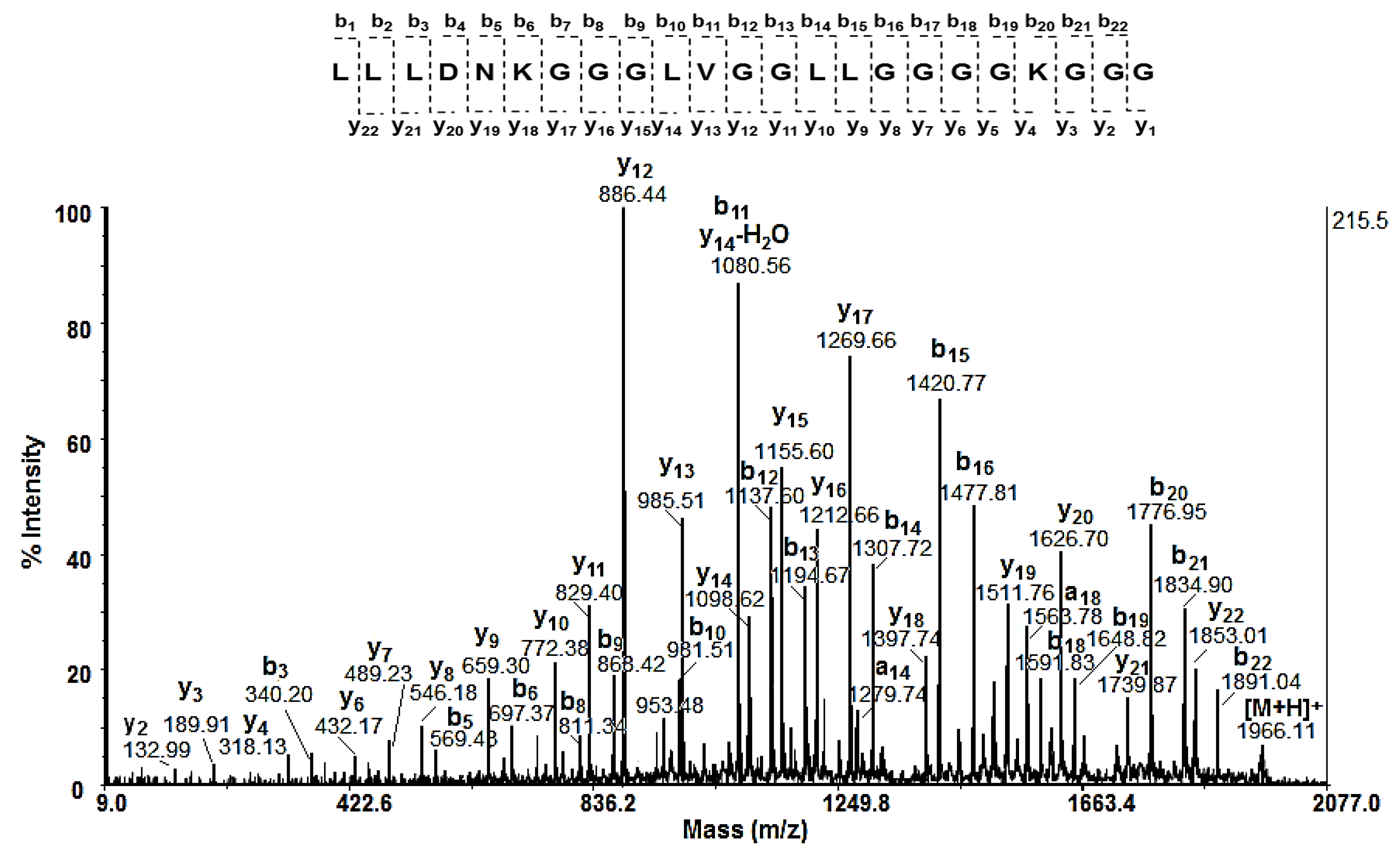 Preprints 105066 g004