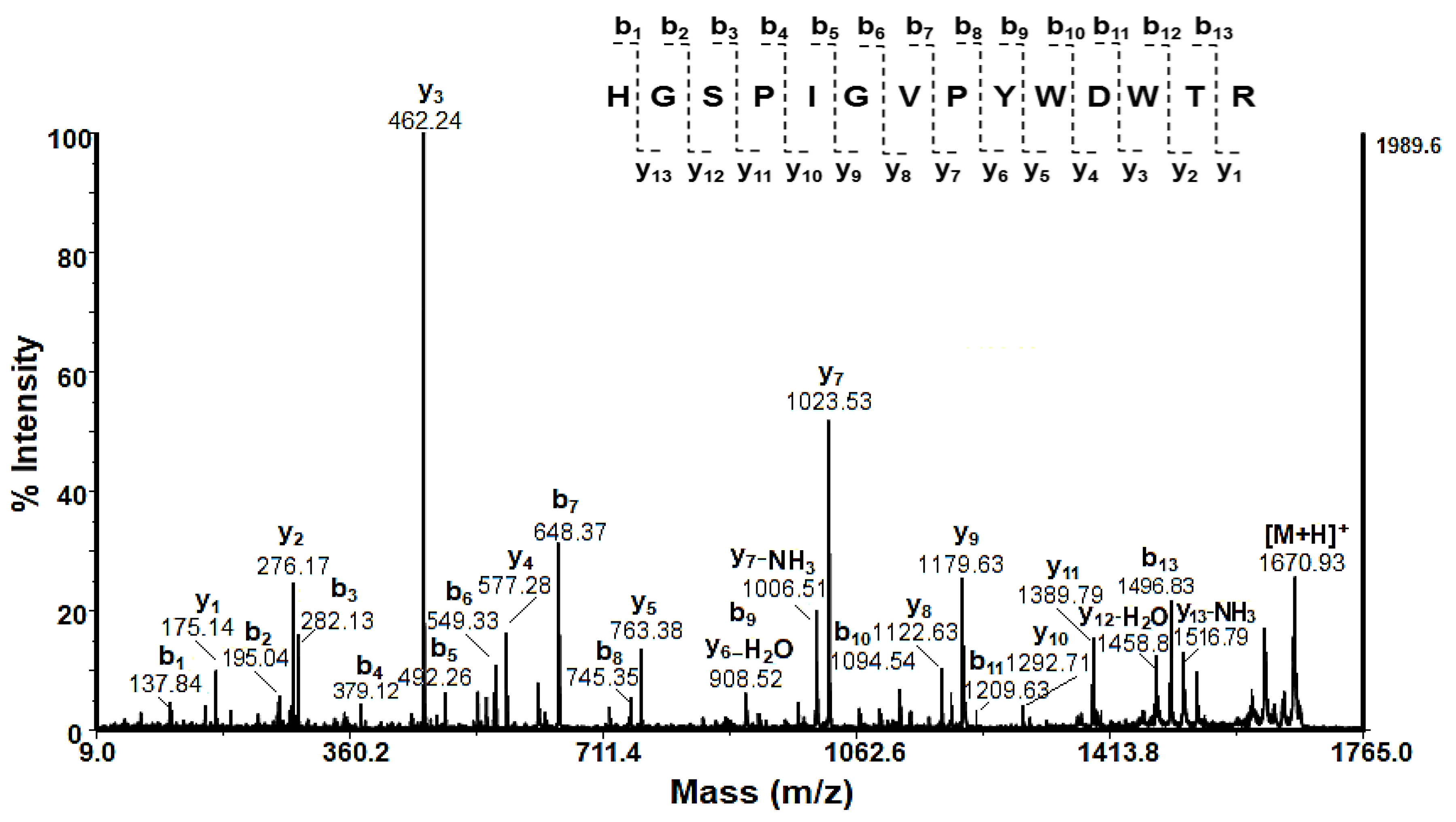 Preprints 105066 g007