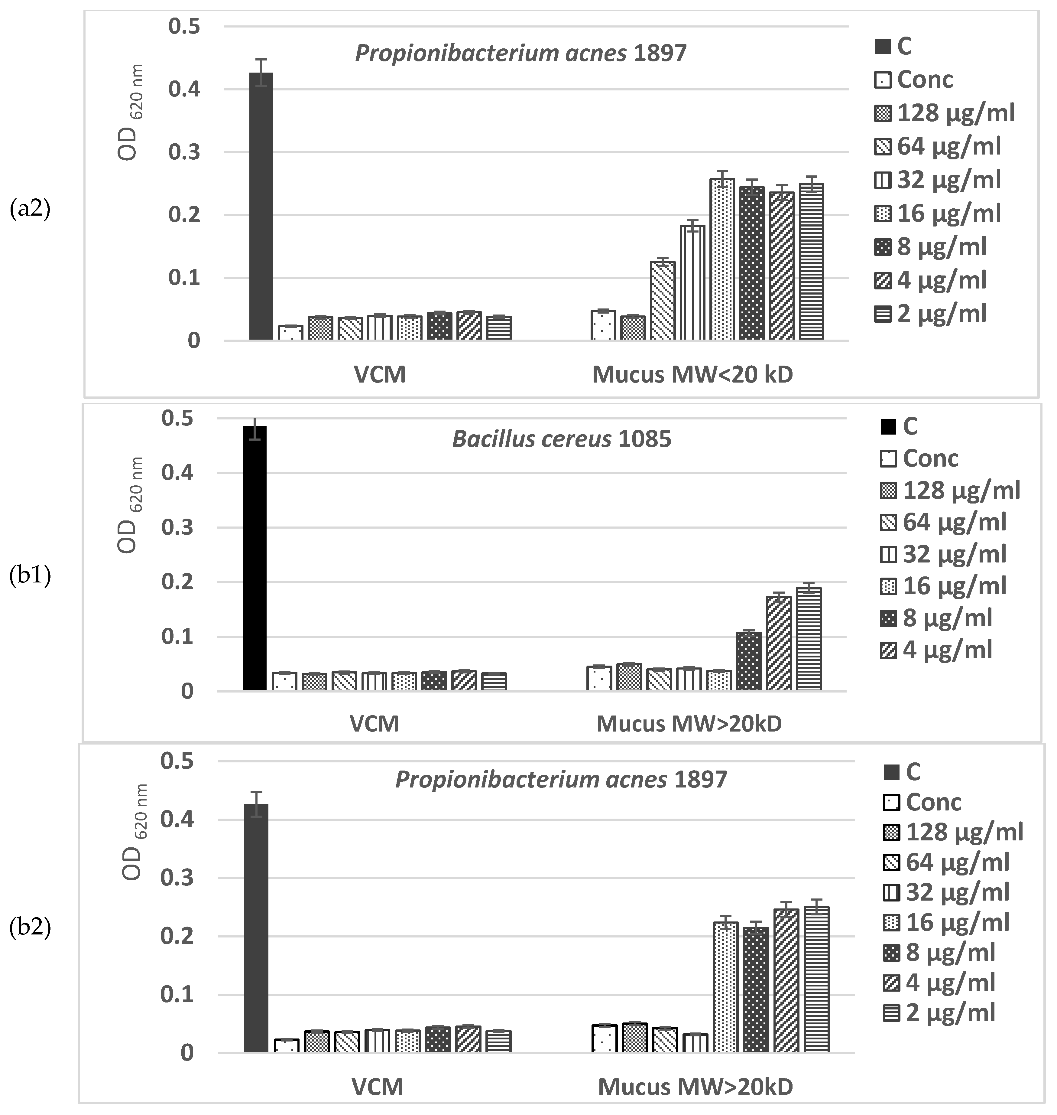 Preprints 105066 g008b