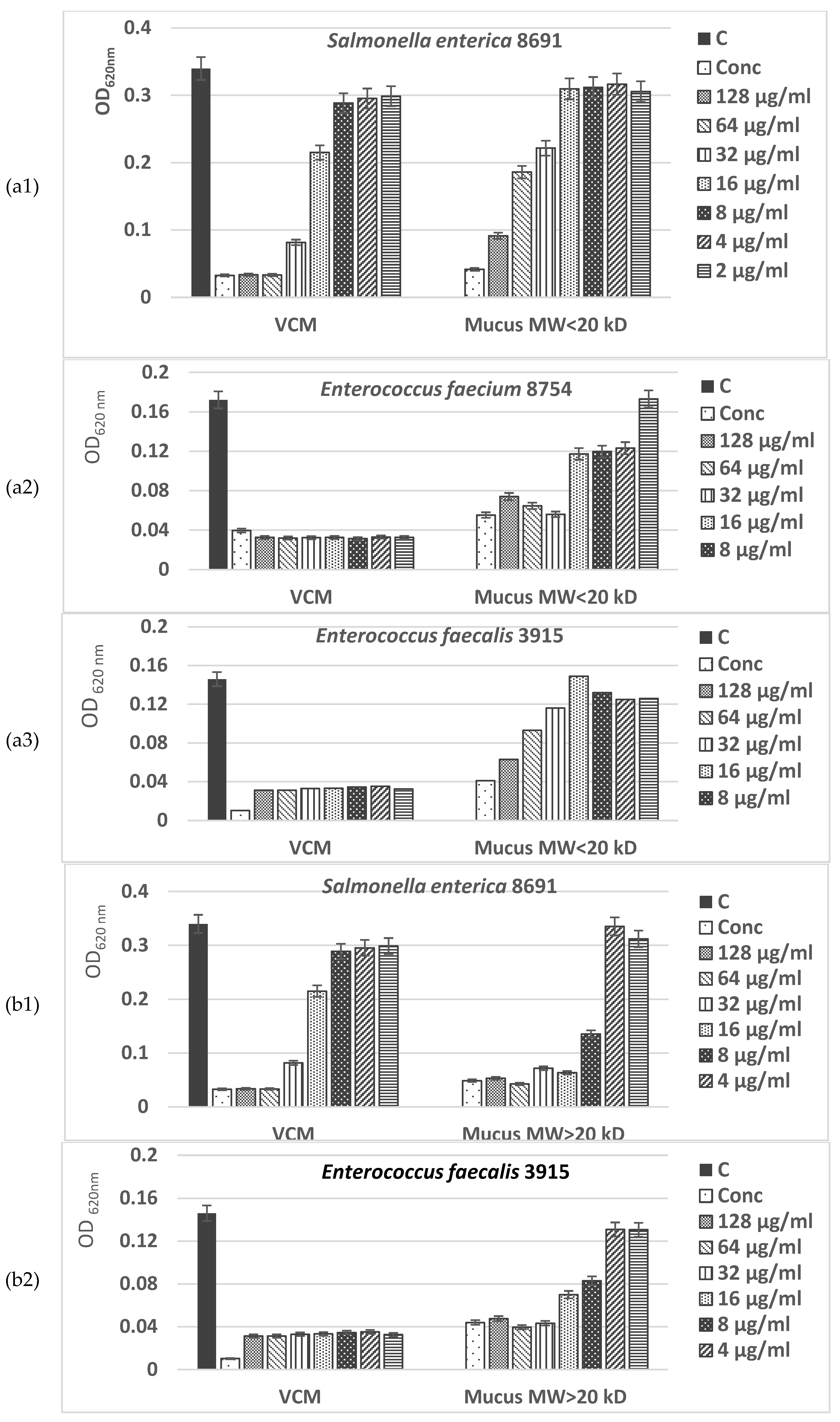 Preprints 105066 g009a