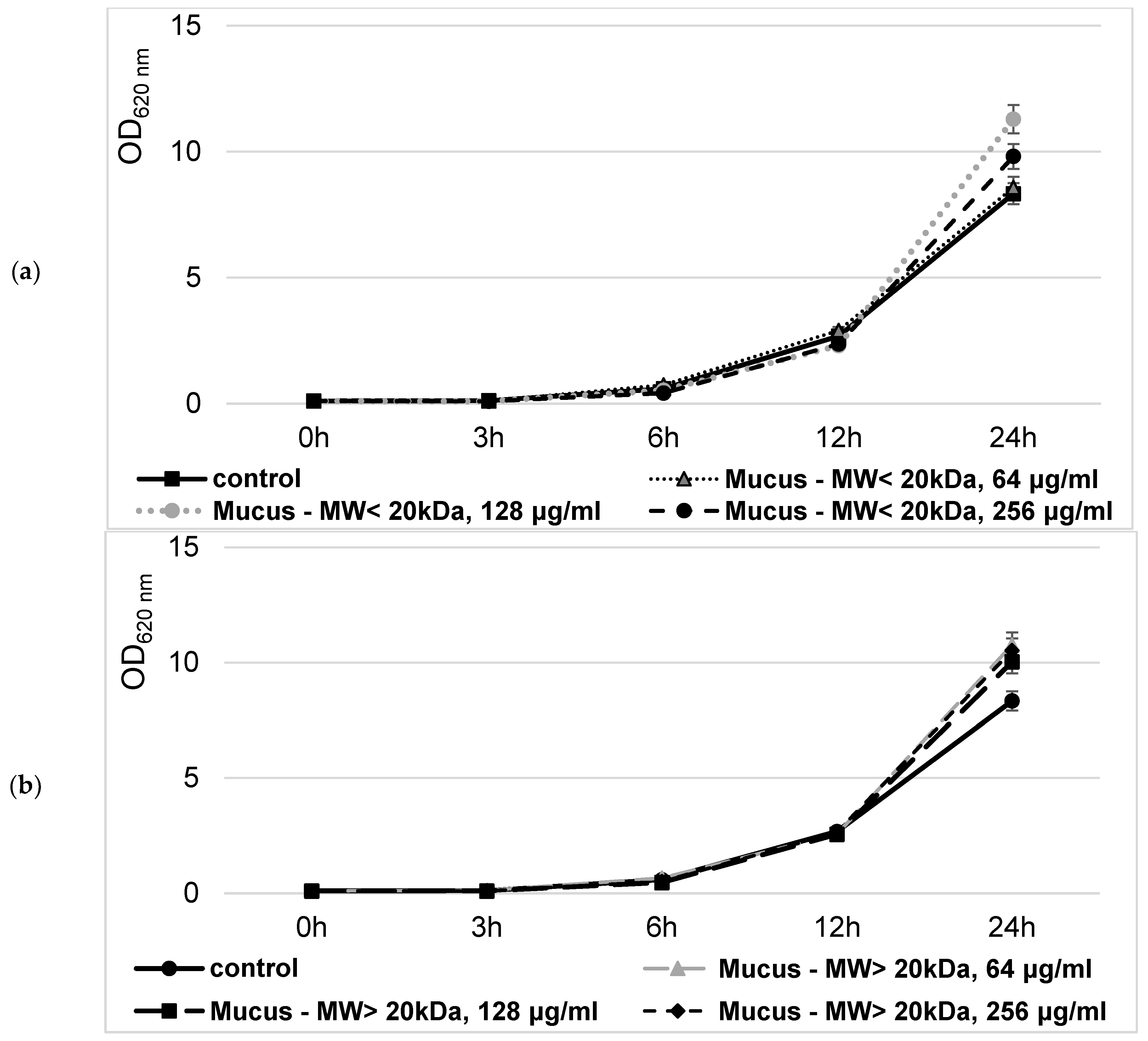 Preprints 105066 g010