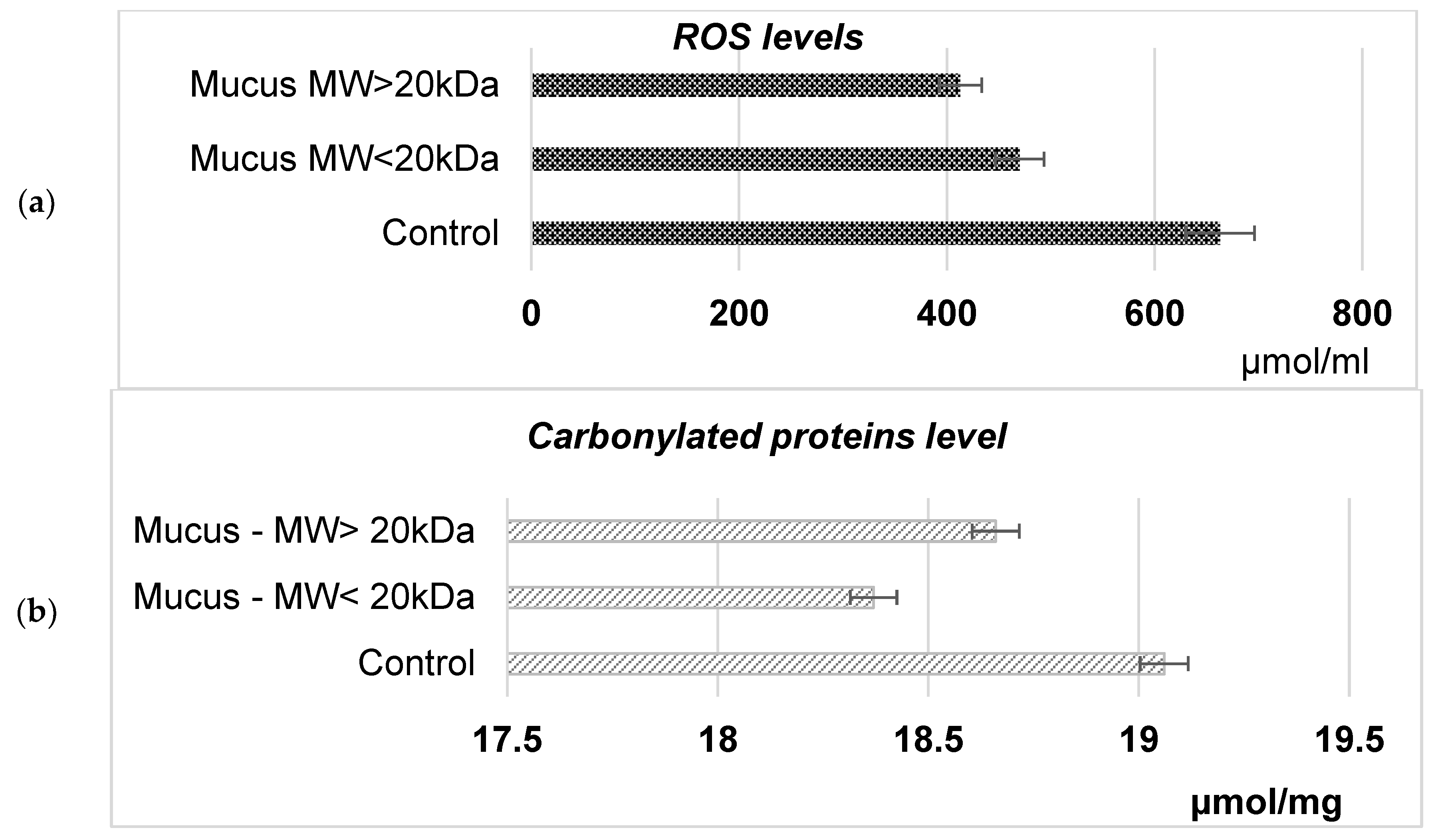 Preprints 105066 g011