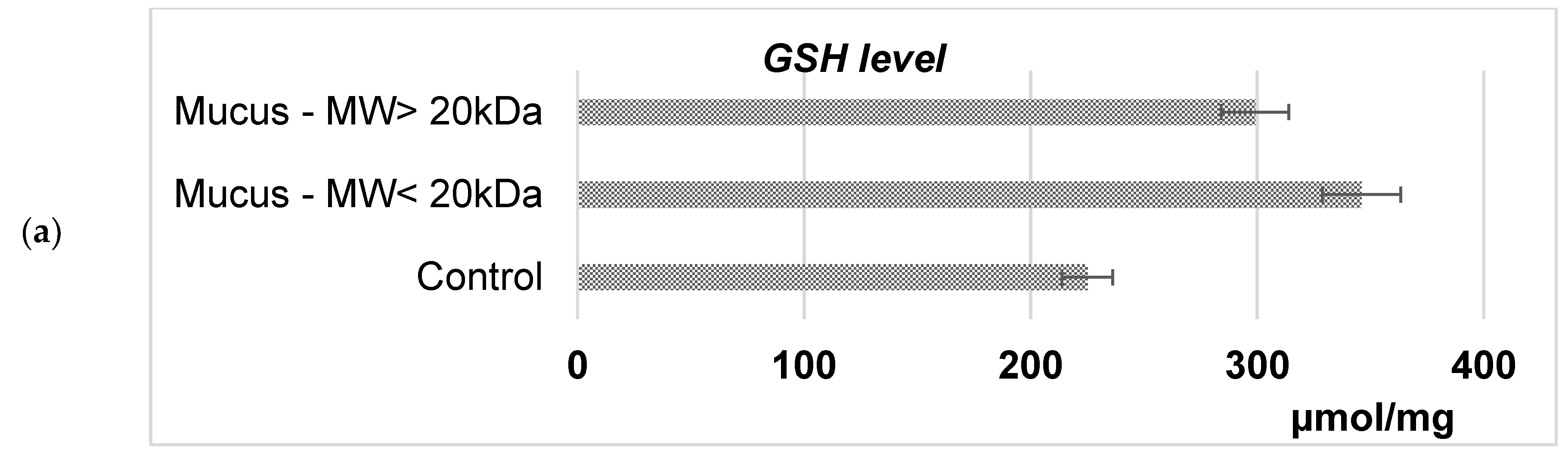 Preprints 105066 g012a