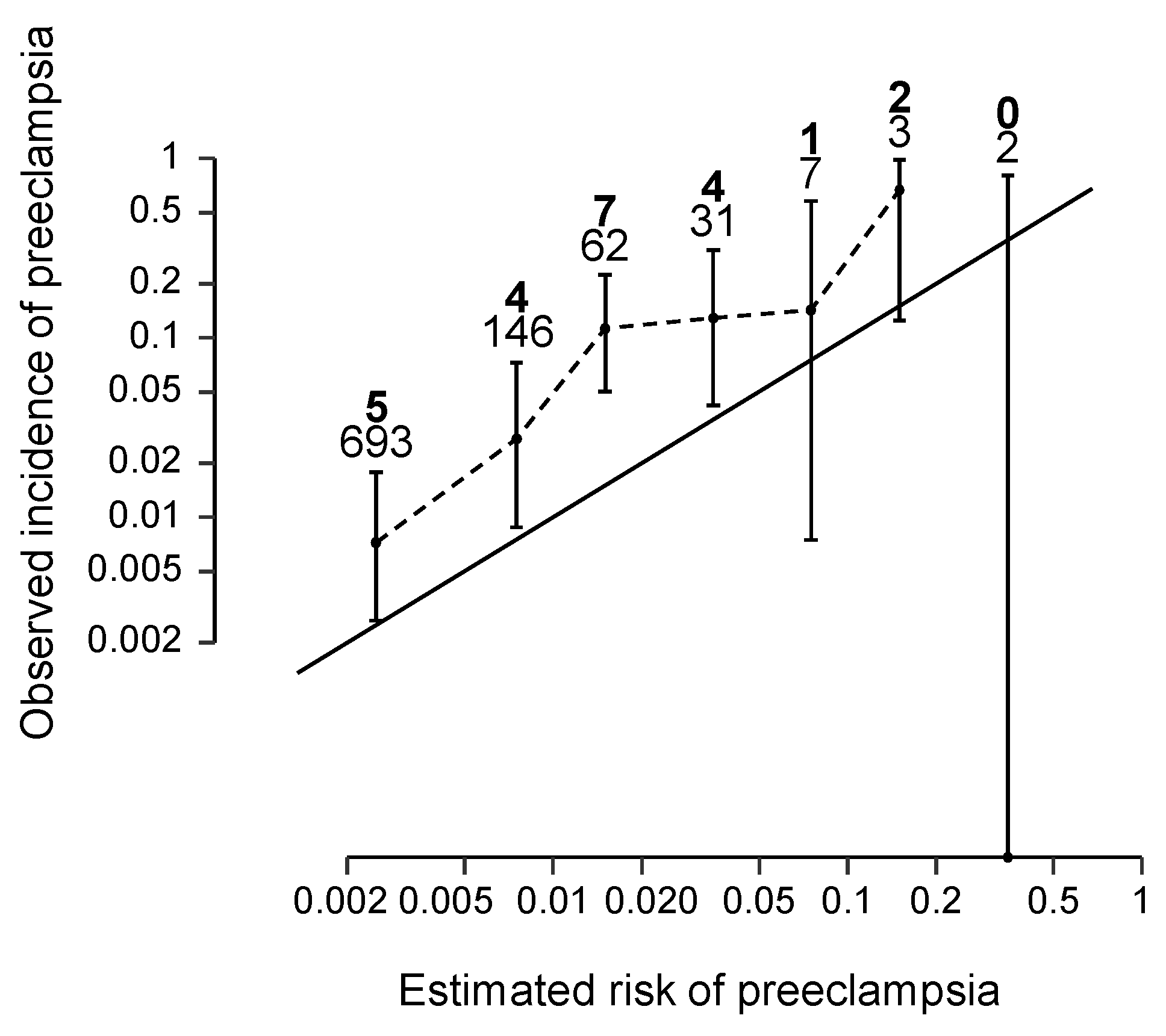 Preprints 138068 g001