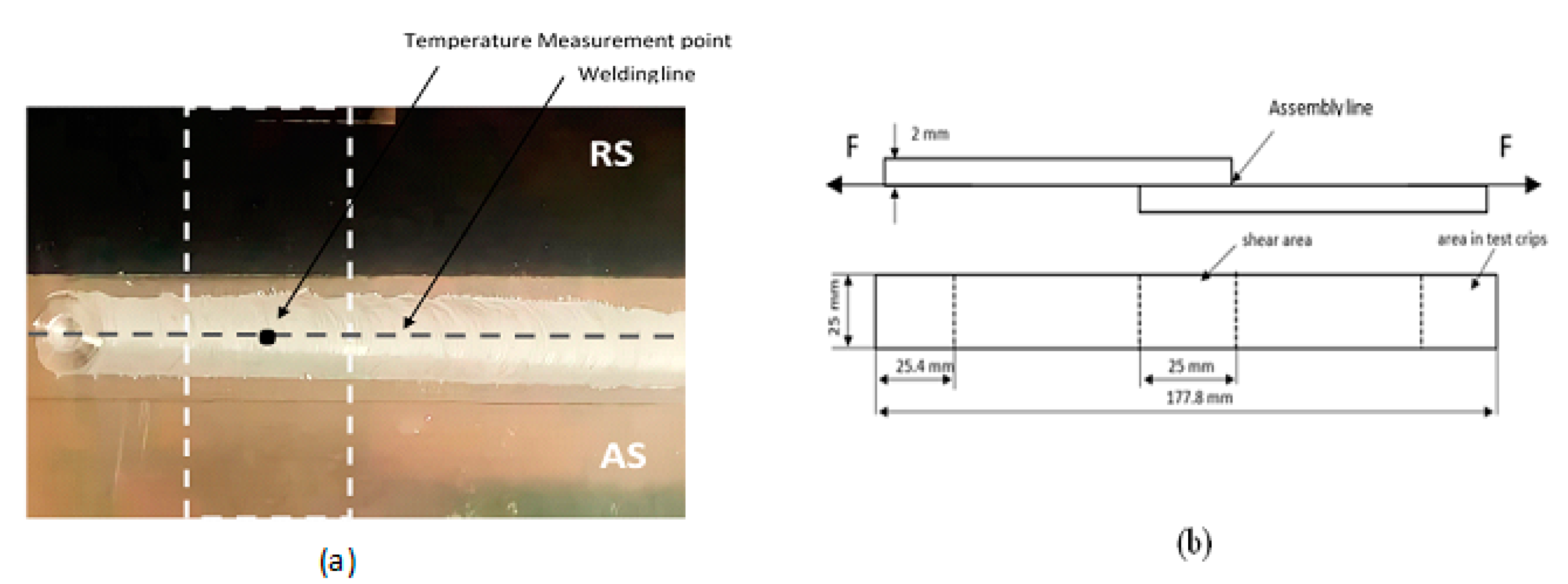 Preprints 107295 g005