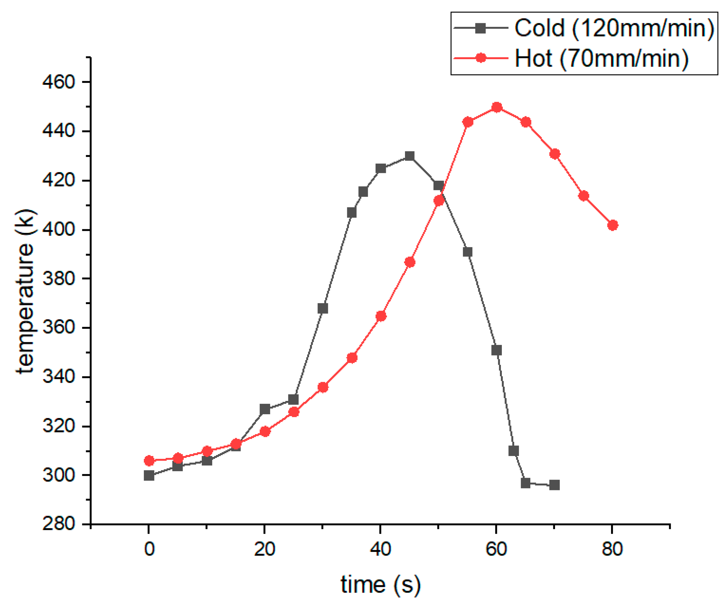 Preprints 107295 g006