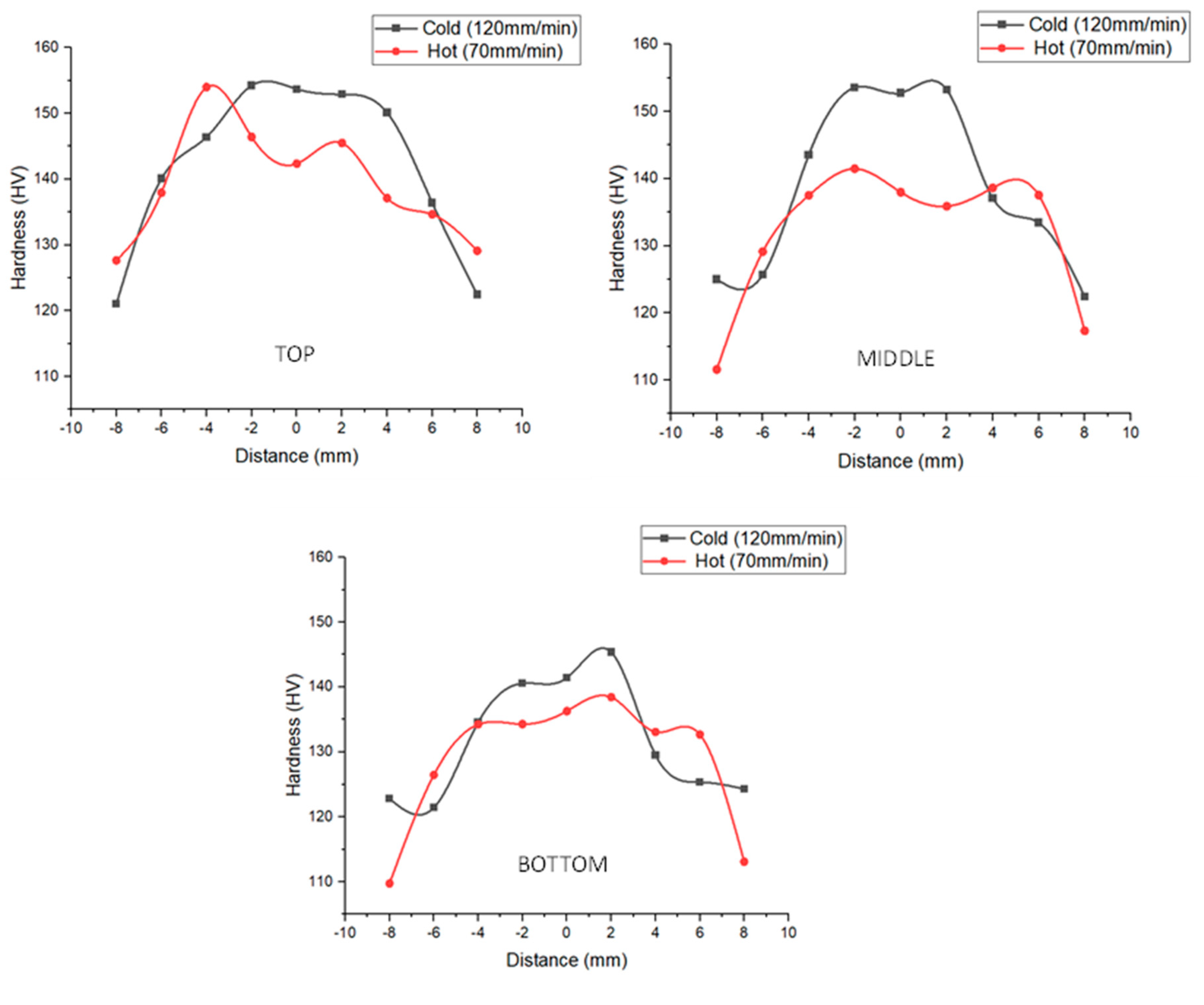 Preprints 107295 g007