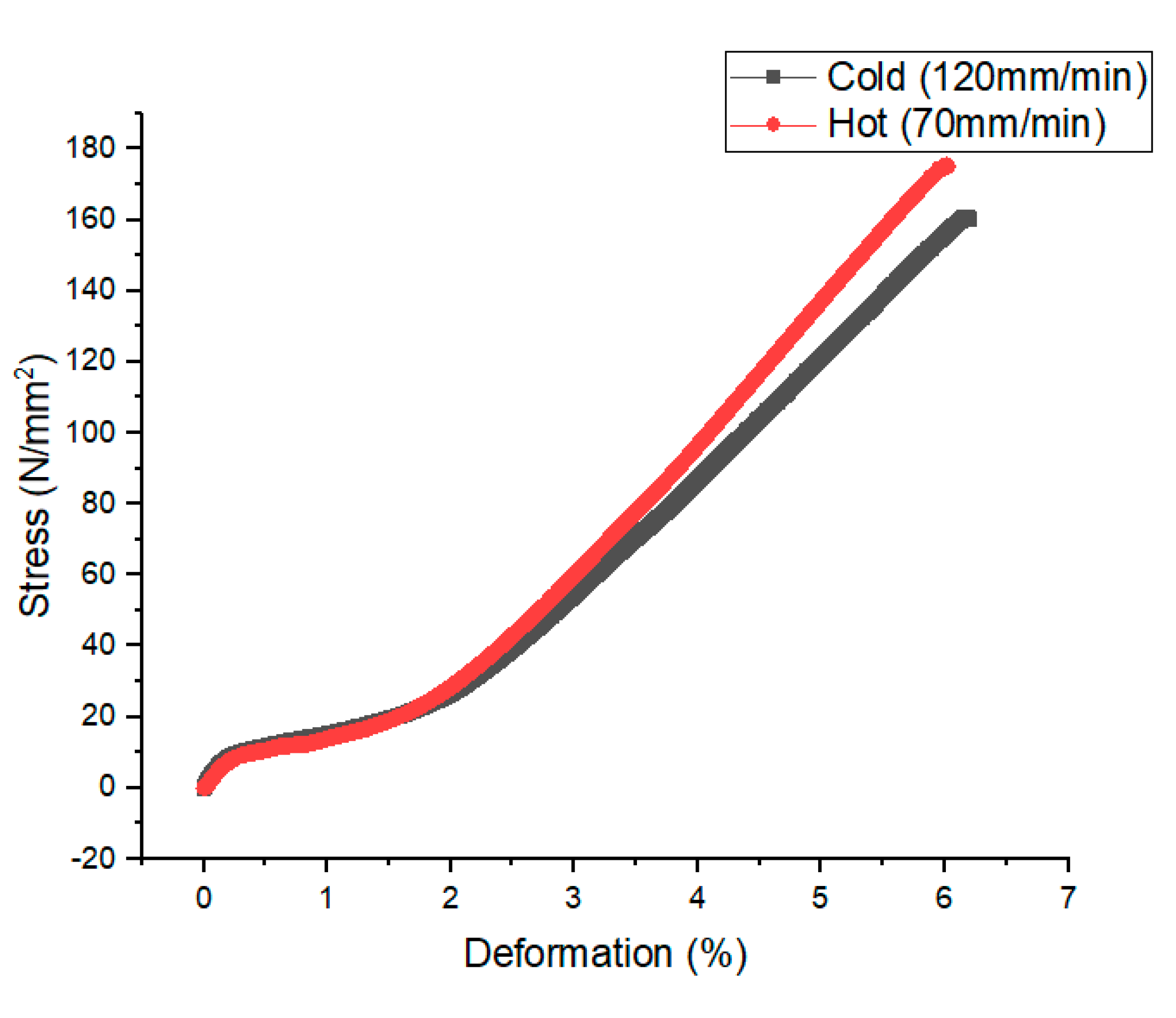 Preprints 107295 g009