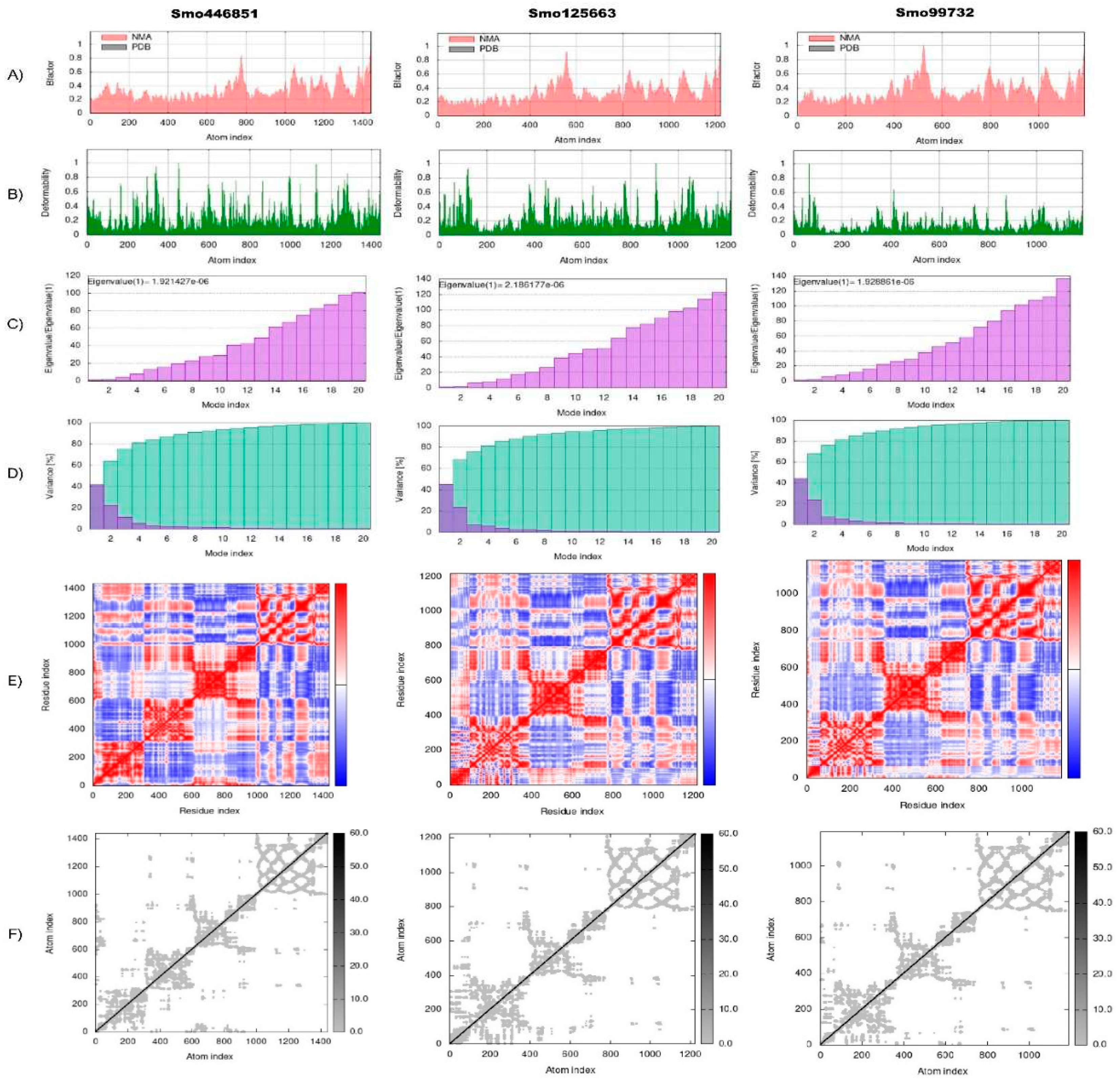 Preprints 71316 g004