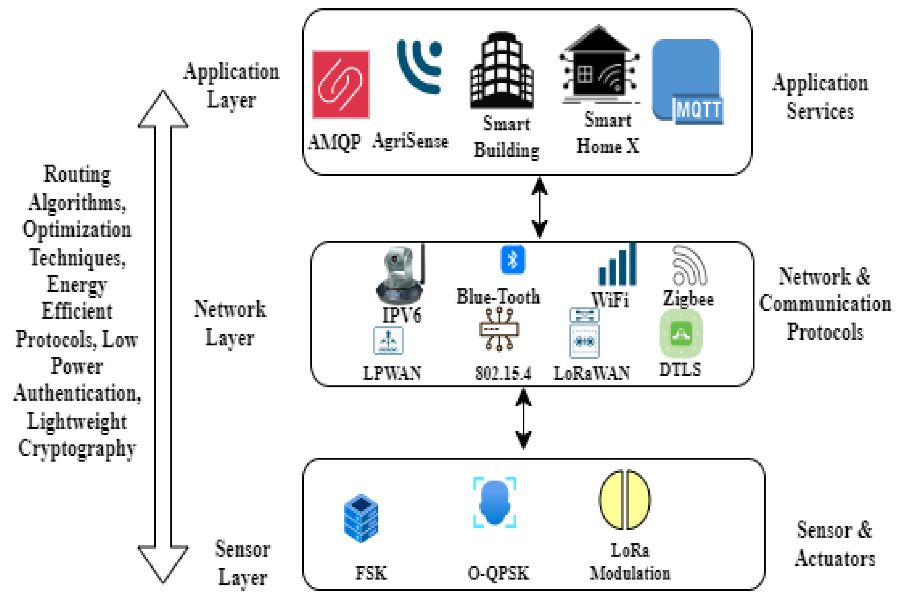 Preprints 120467 g003