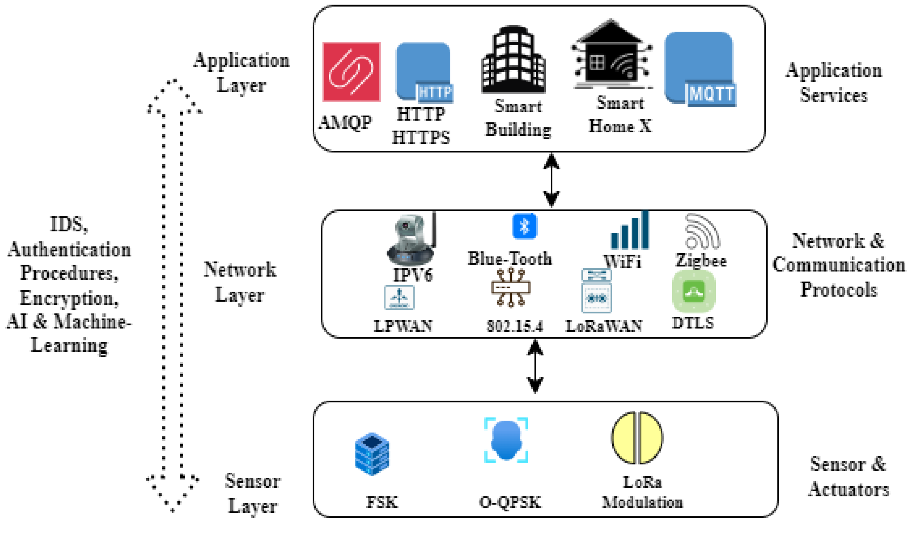 Preprints 120467 g004