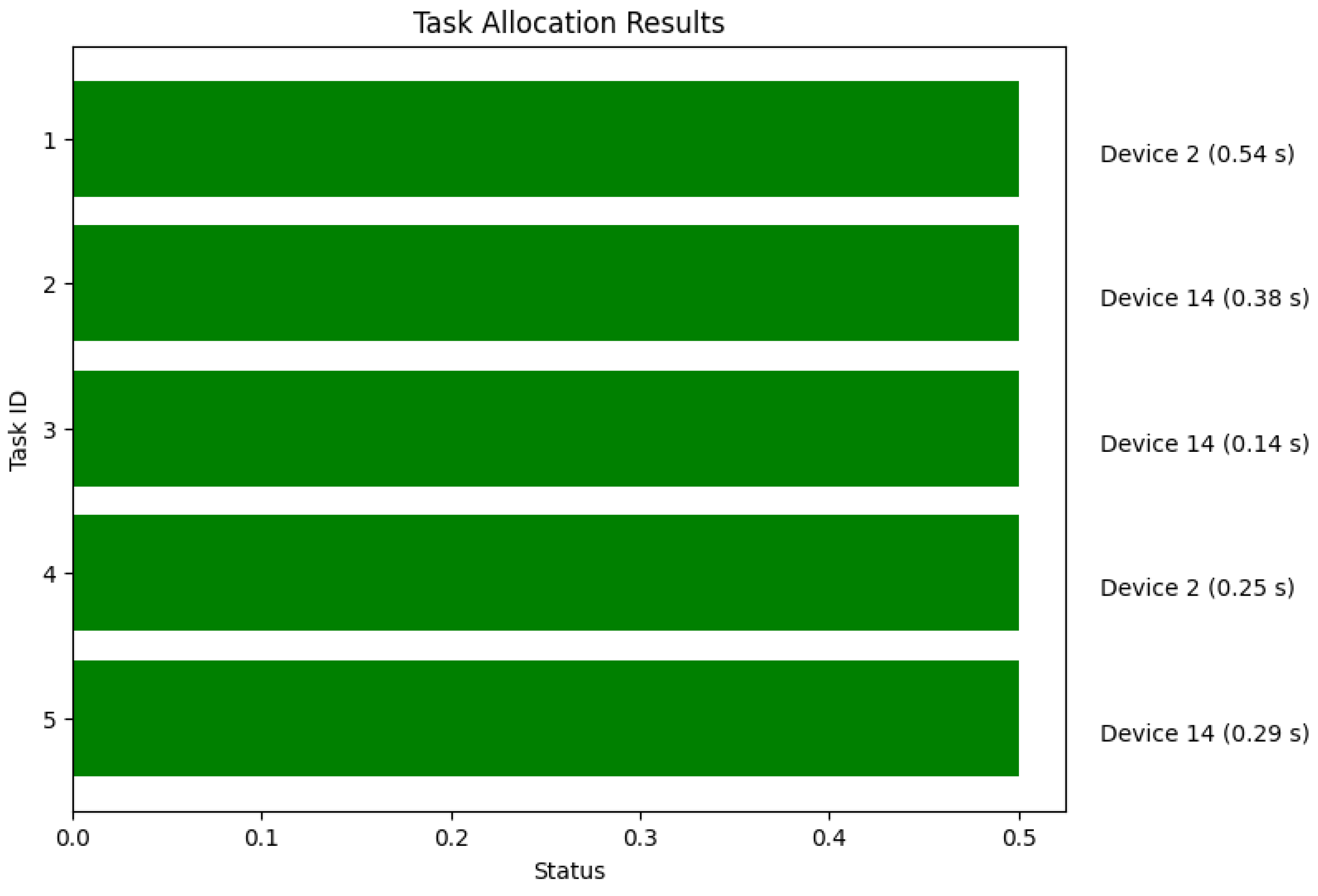 Preprints 104884 g002