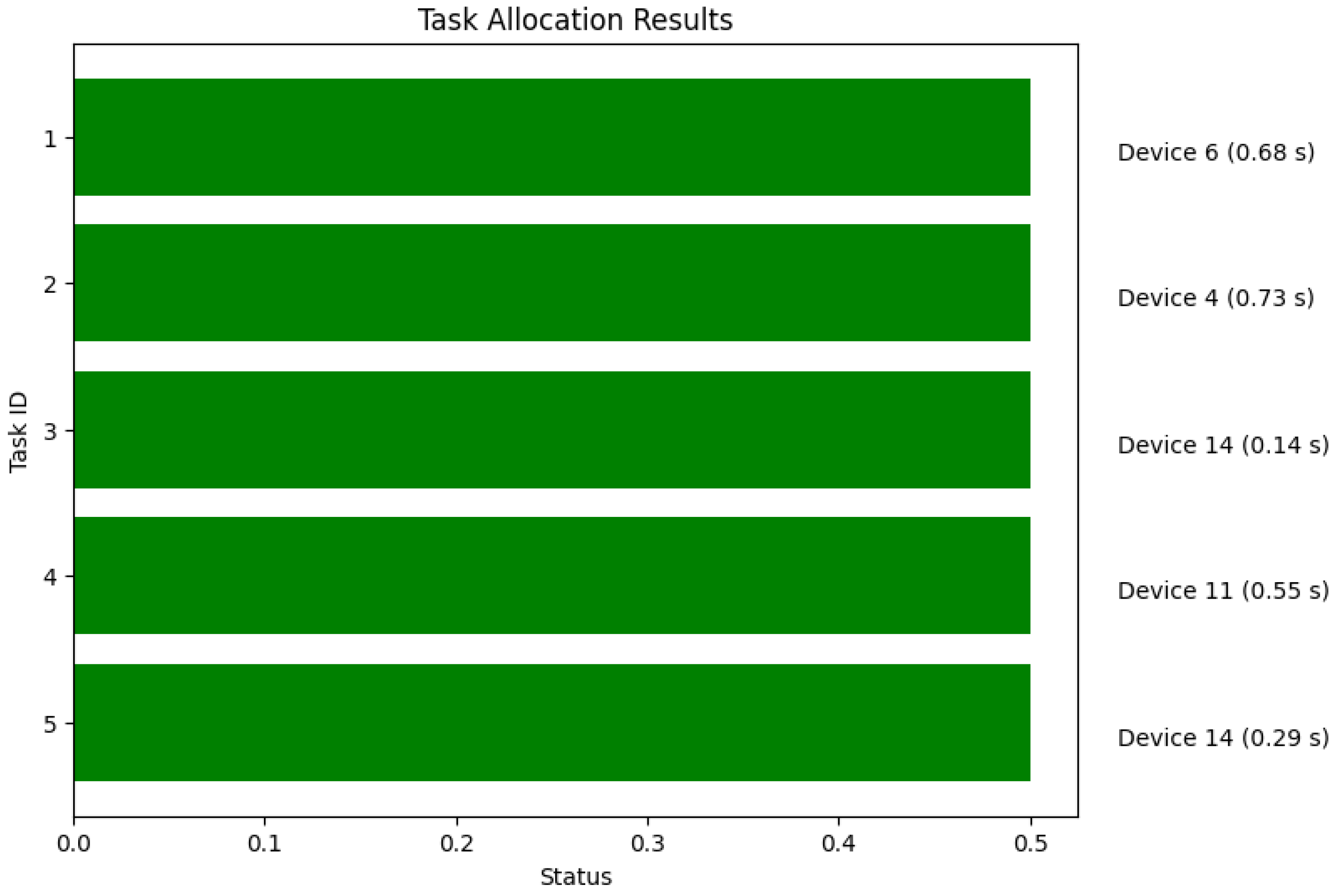 Preprints 104884 g003