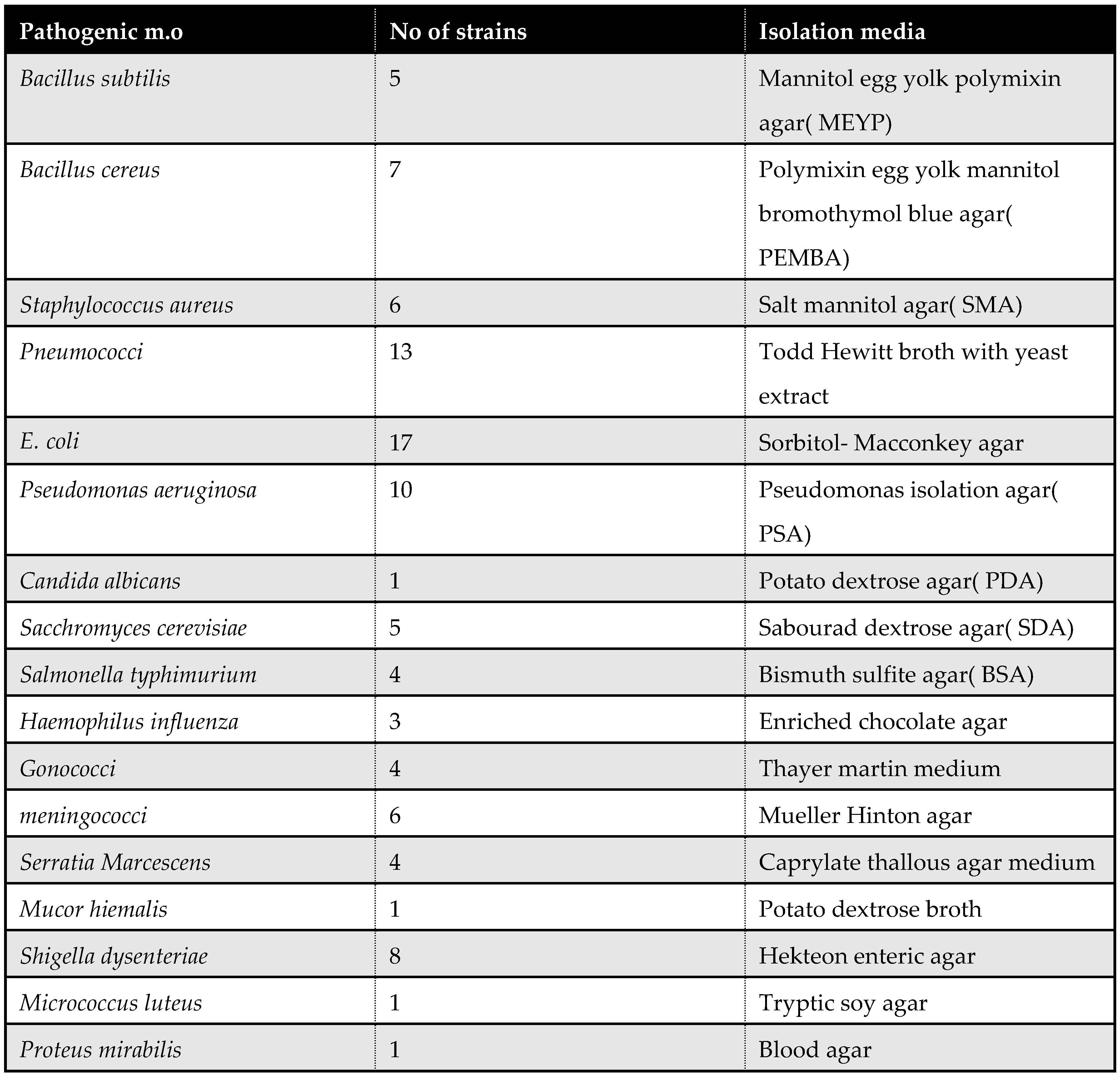 Preprints 105431 t002