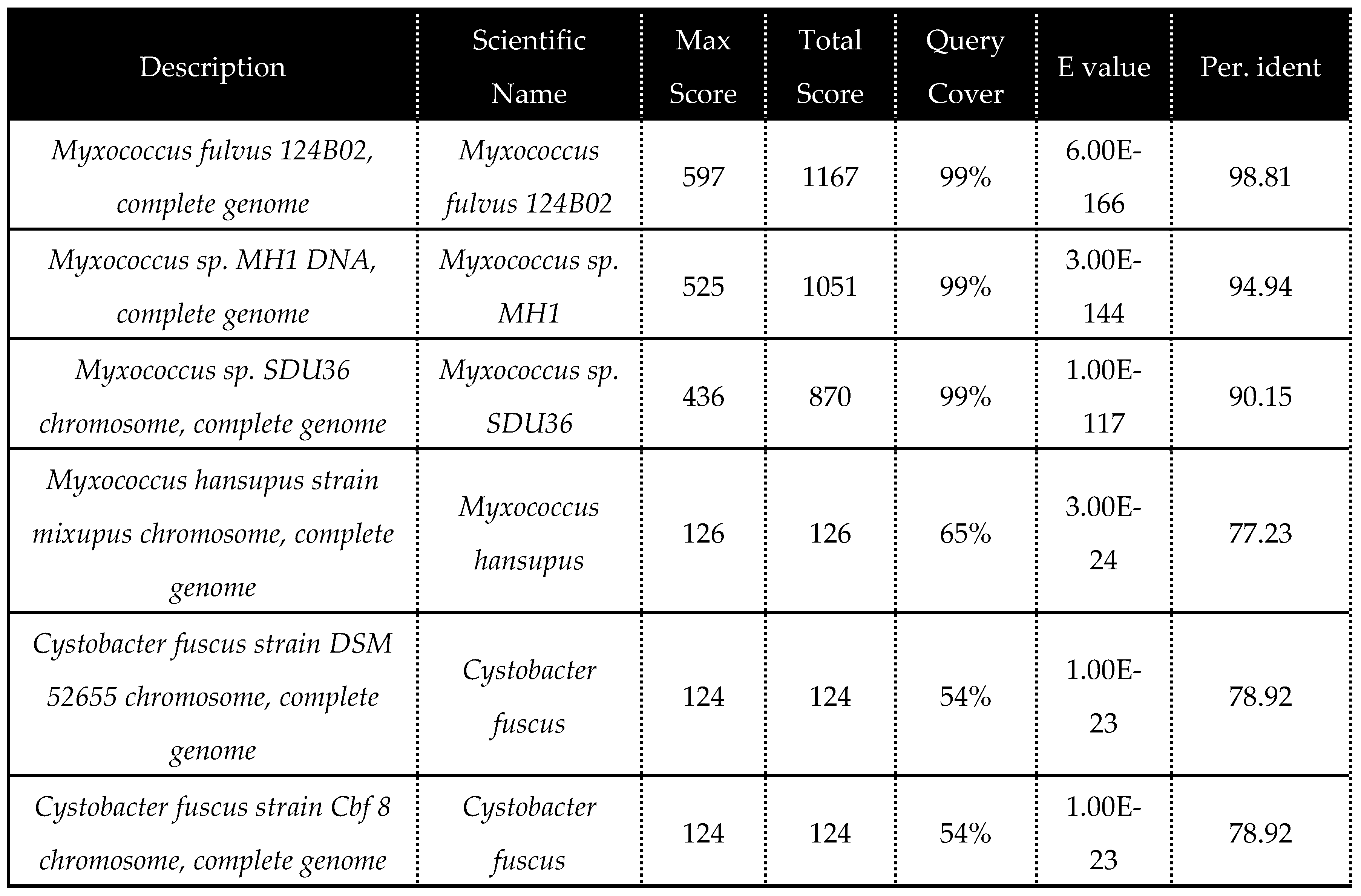 Preprints 105431 t005