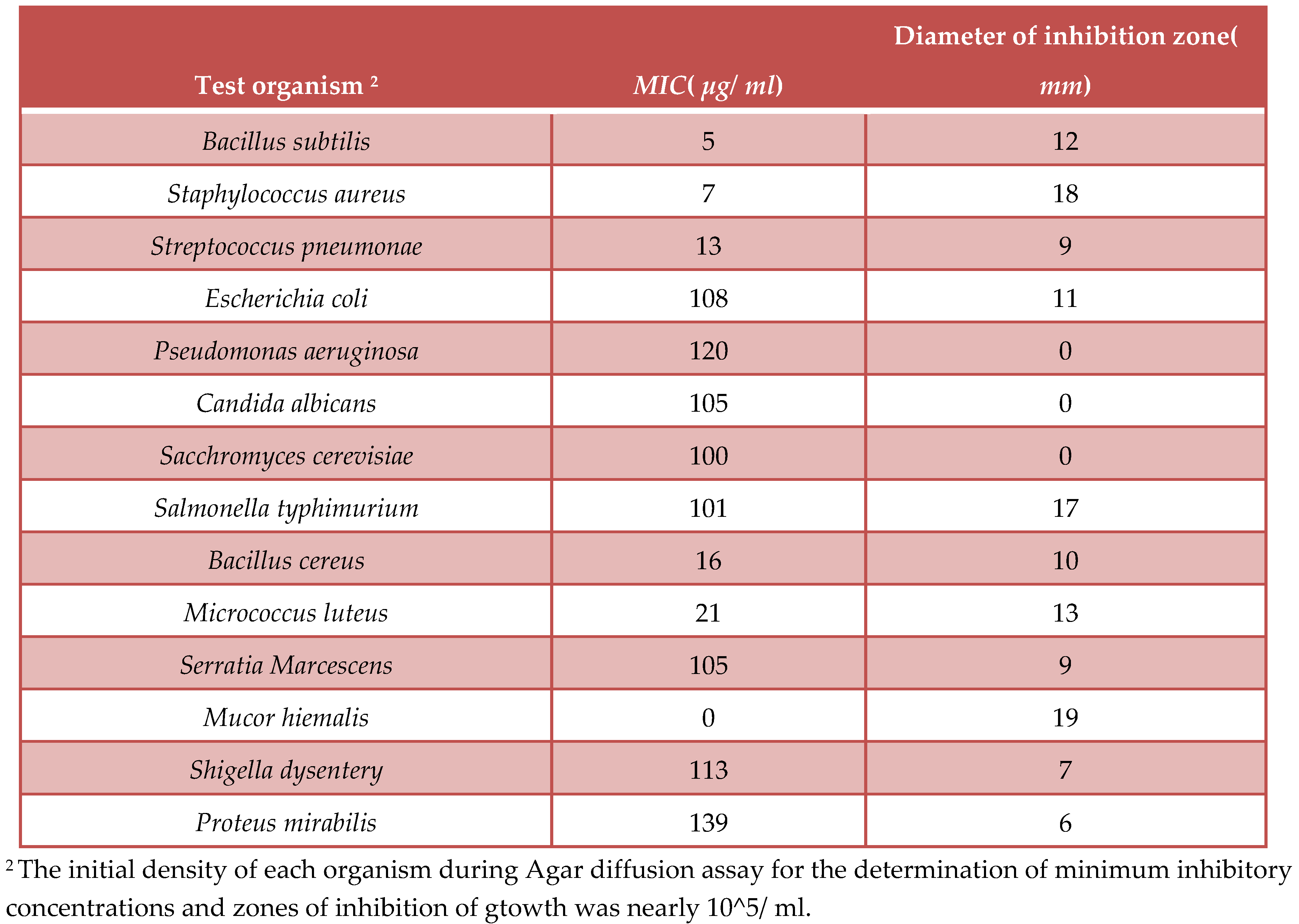 Preprints 105431 t006