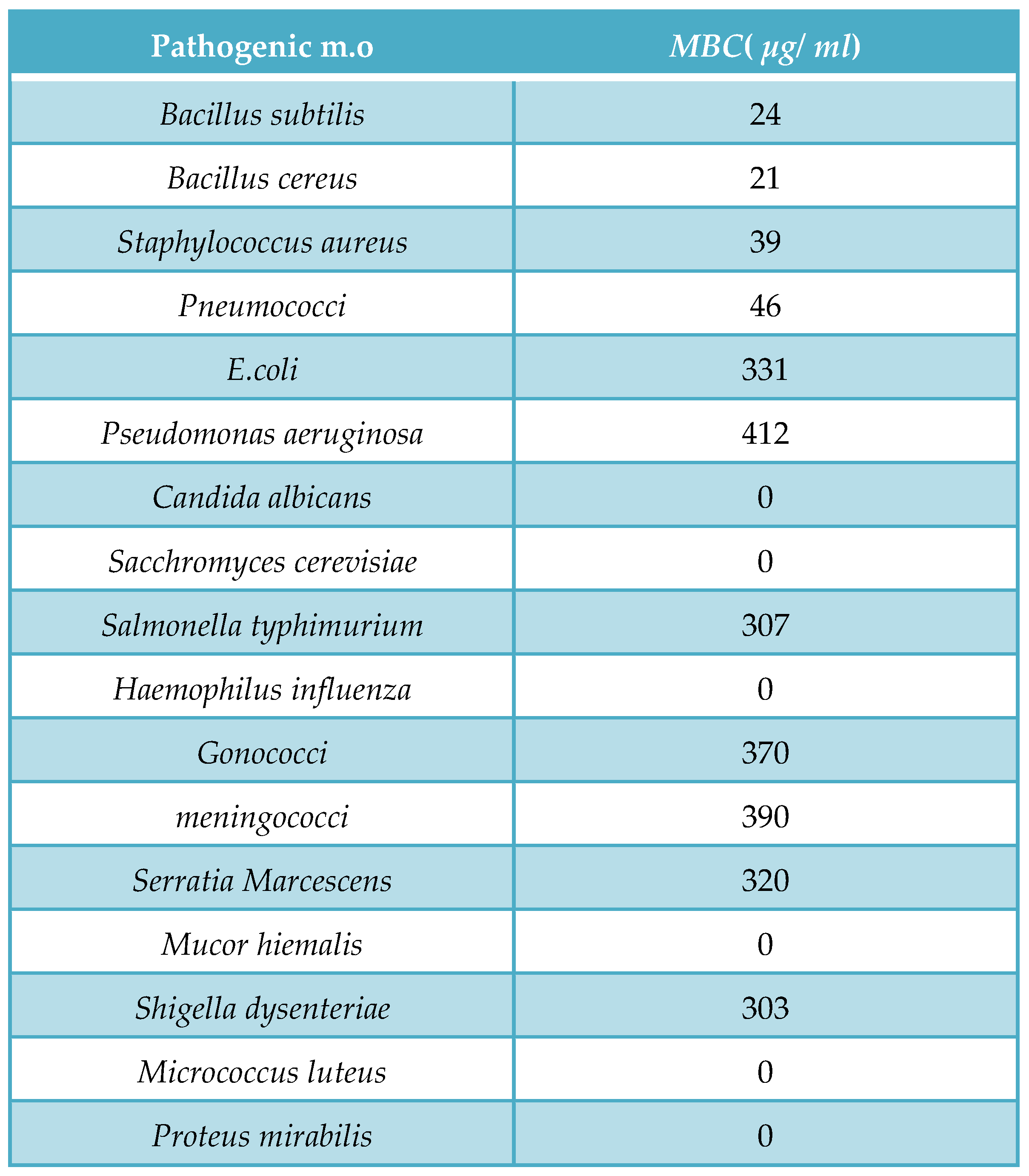 Preprints 105431 t008