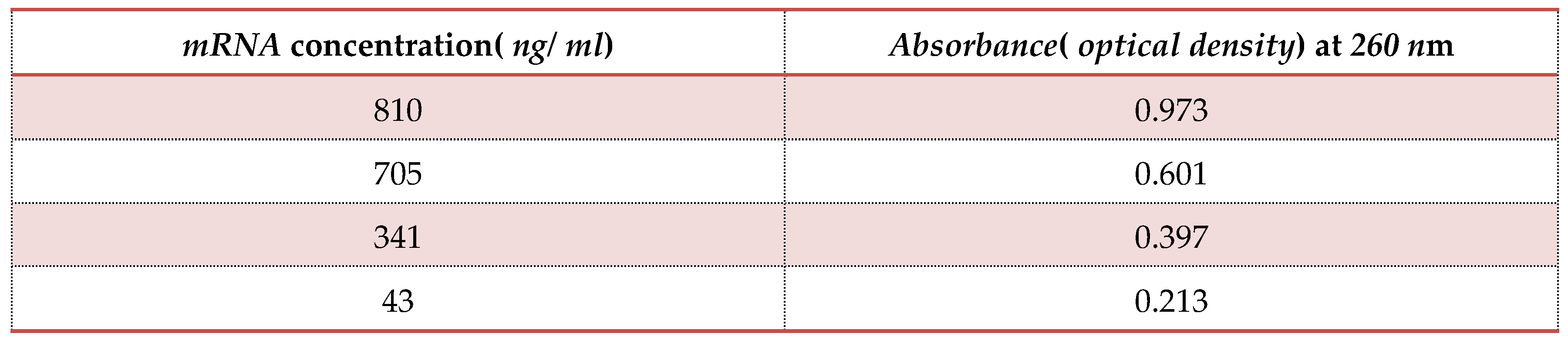 Preprints 105431 t009