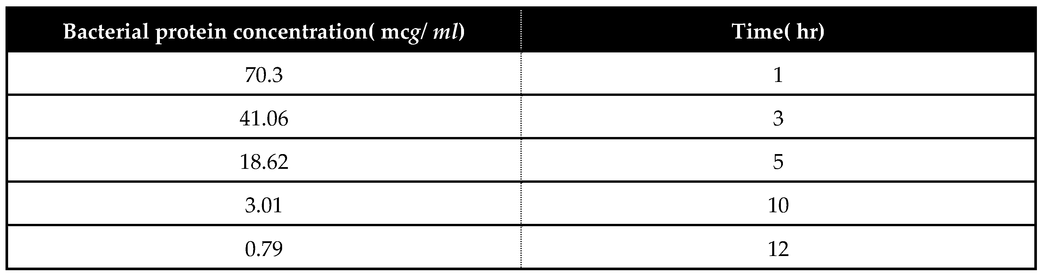 Preprints 105431 t010