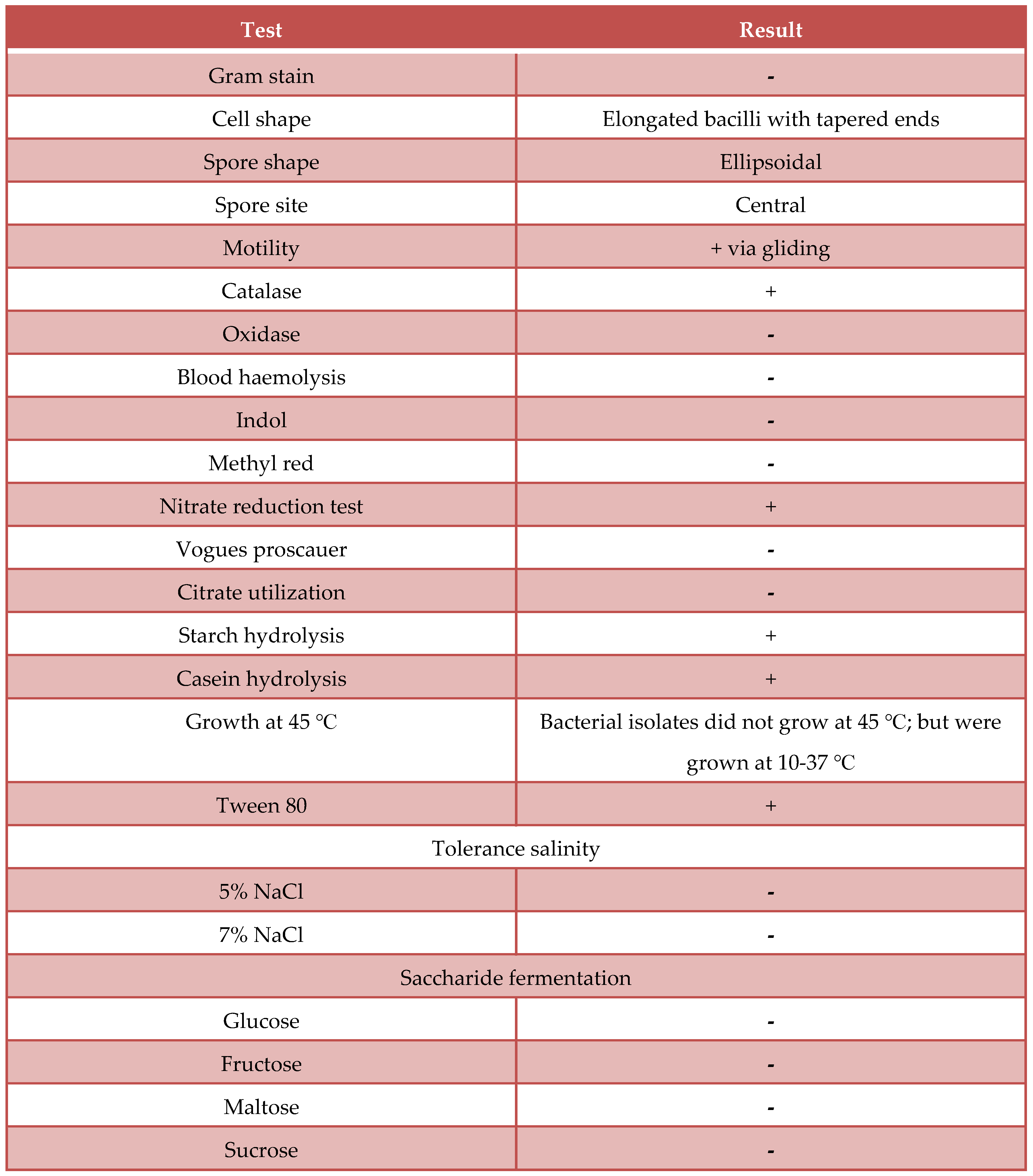 Preprints 105431 t011