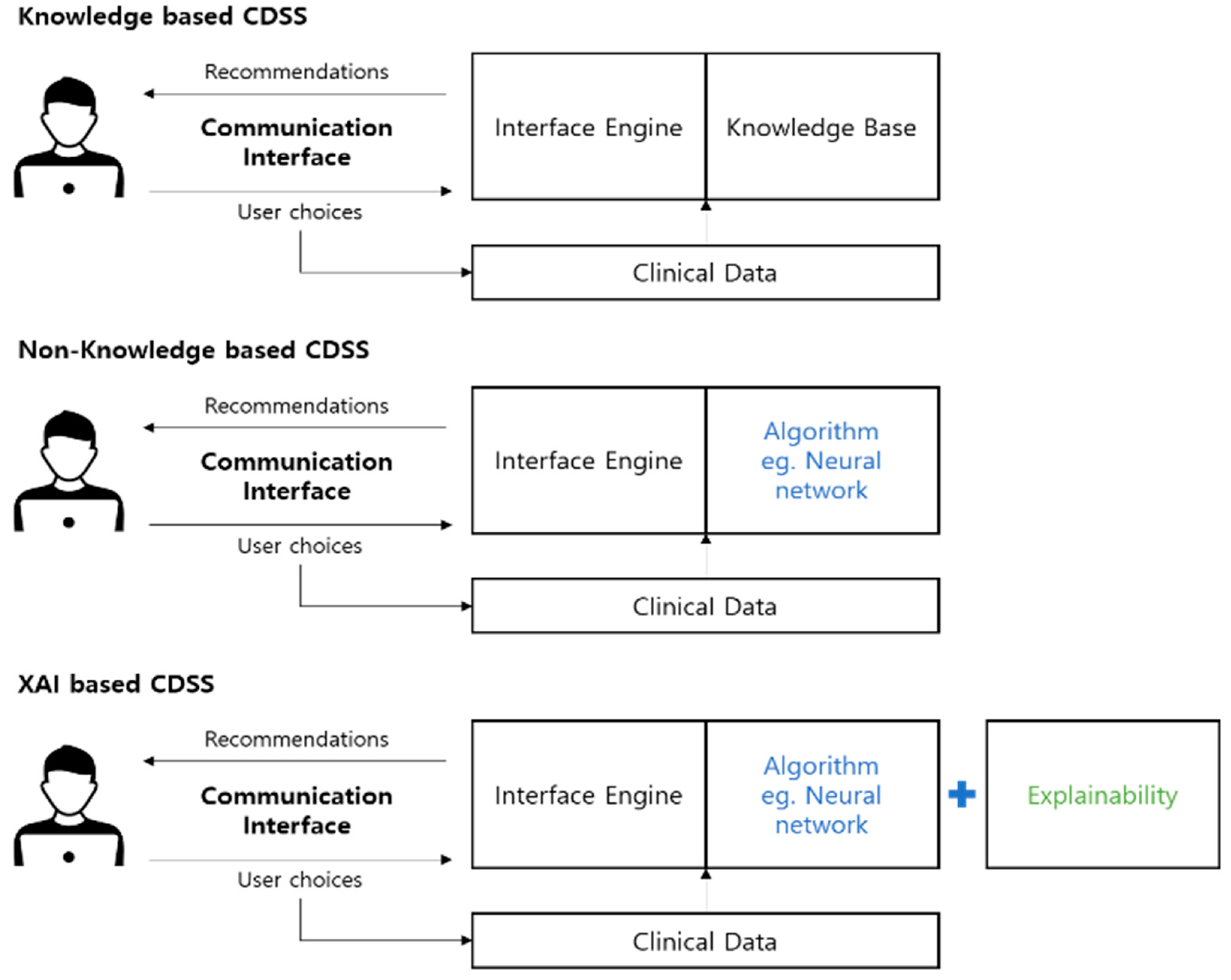 Preprints 108939 g001