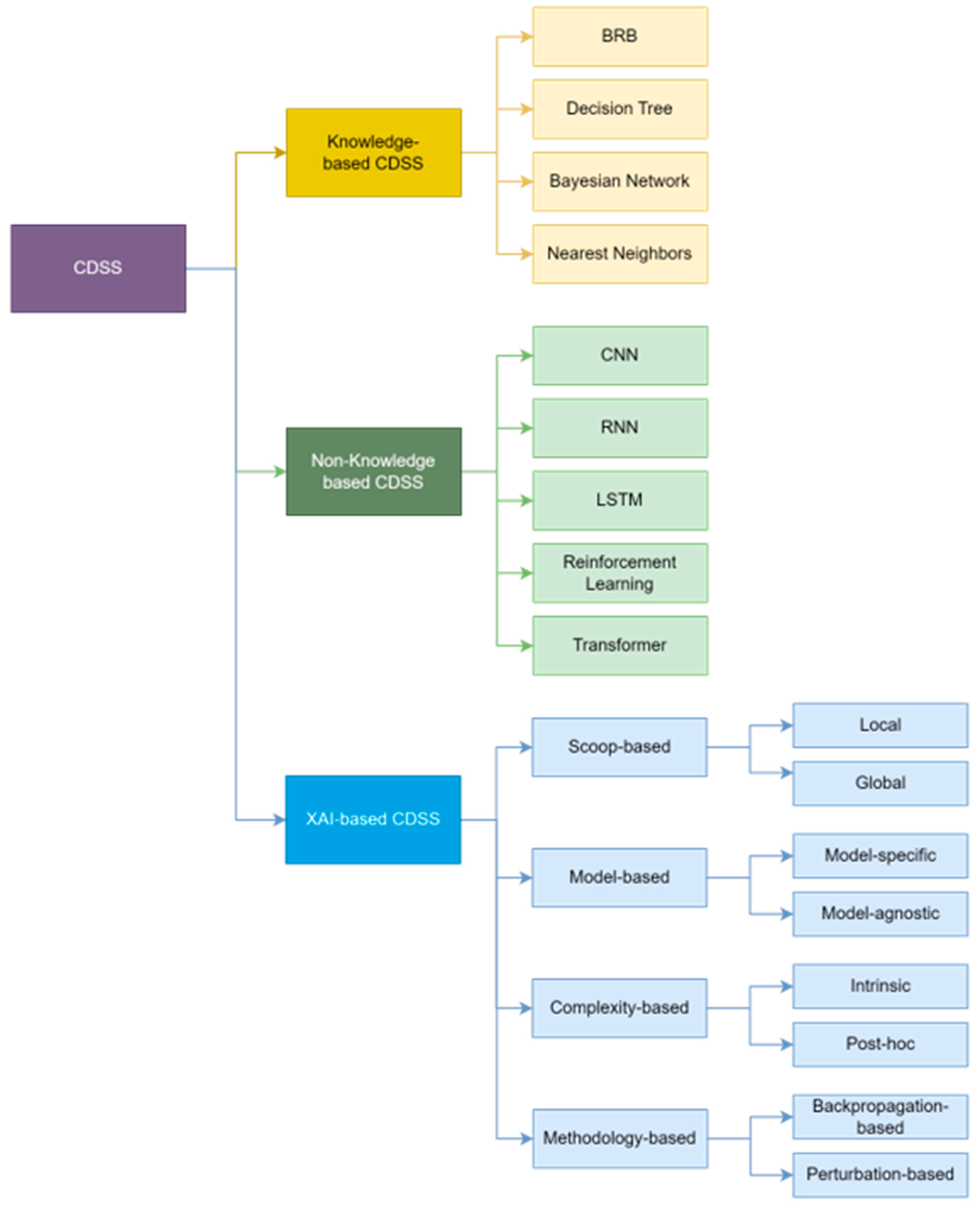 Preprints 108939 g002