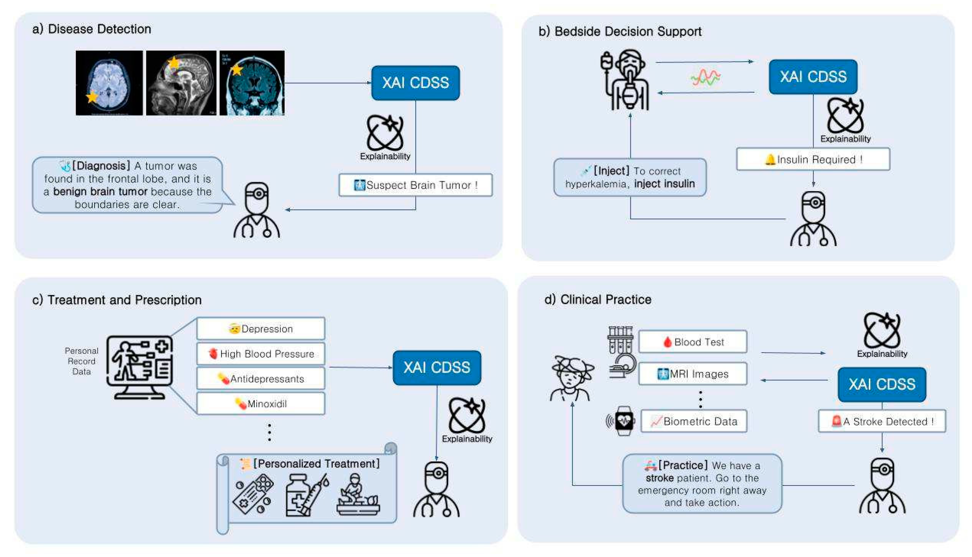 Preprints 108939 g006