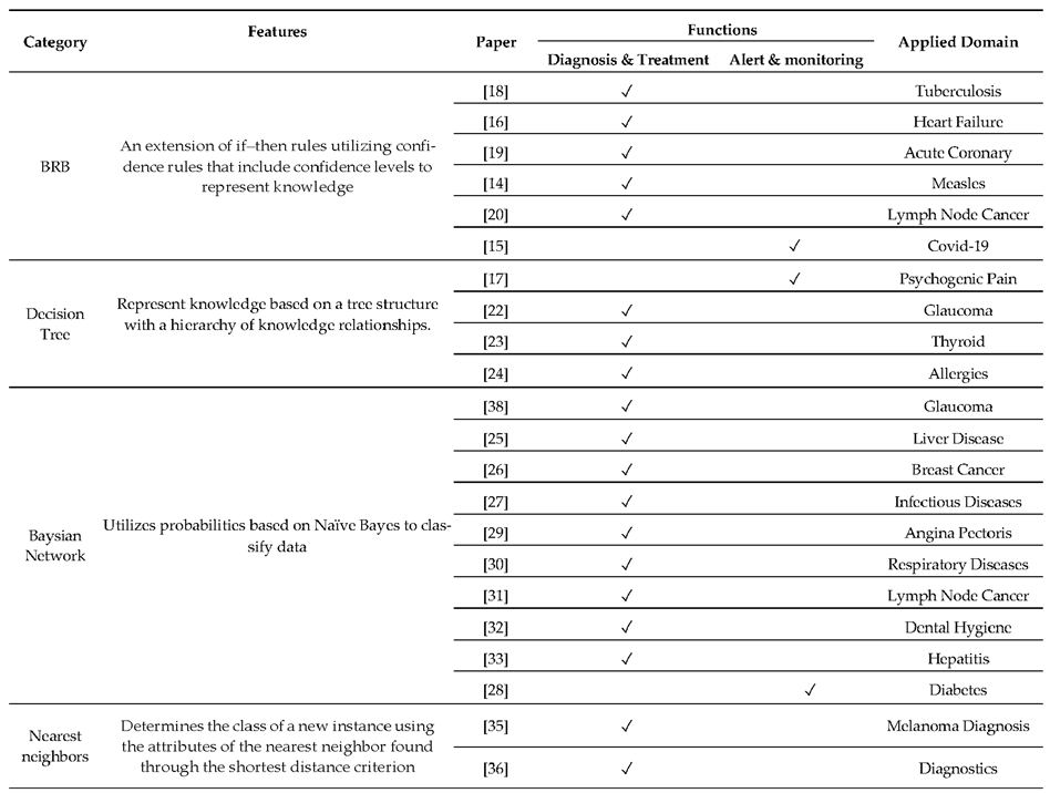 Preprints 108939 i001