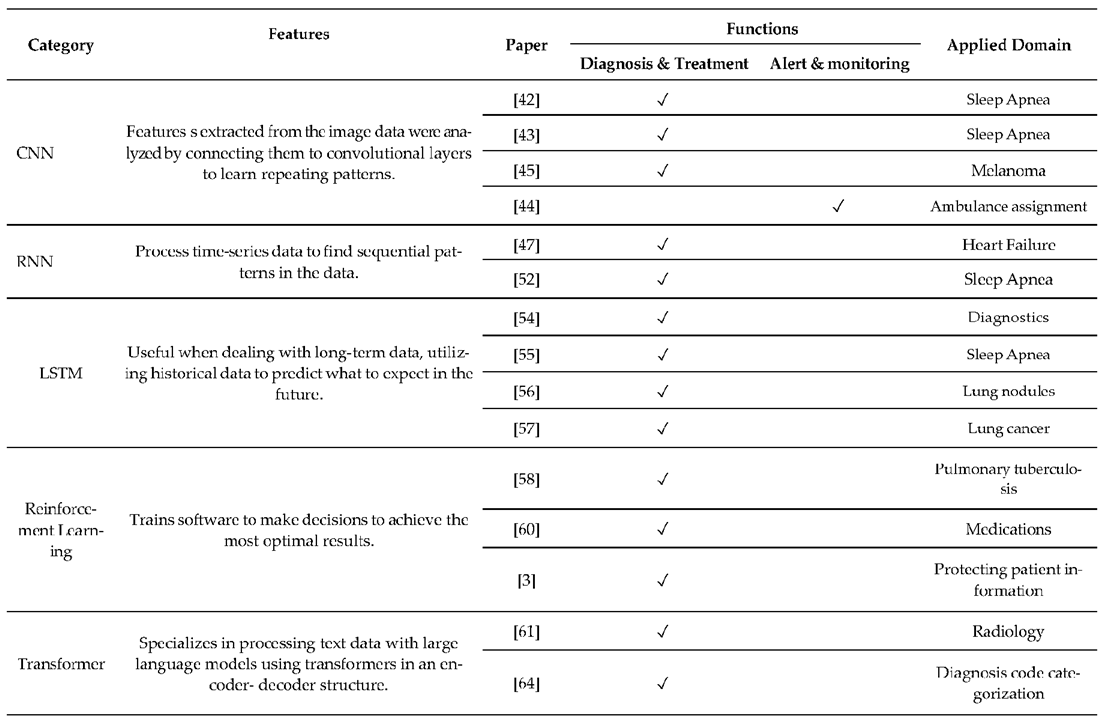 Preprints 108939 i002