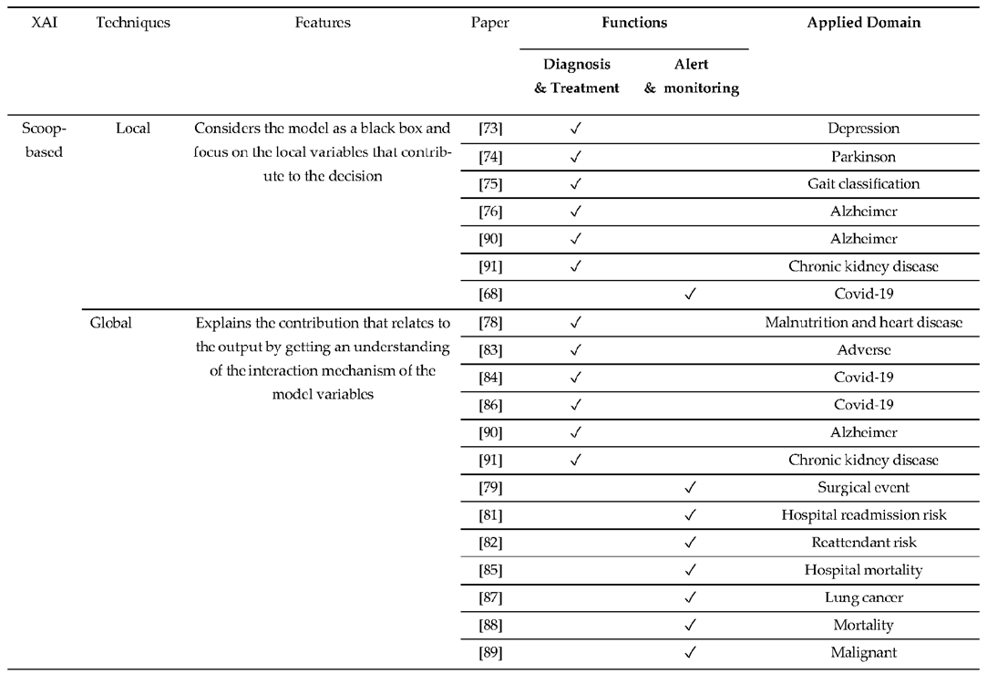 Preprints 108939 i003a