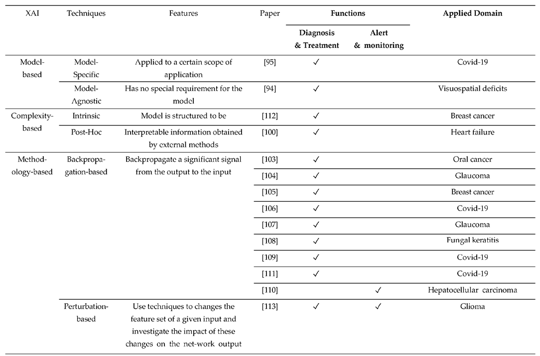 Preprints 108939 i003b