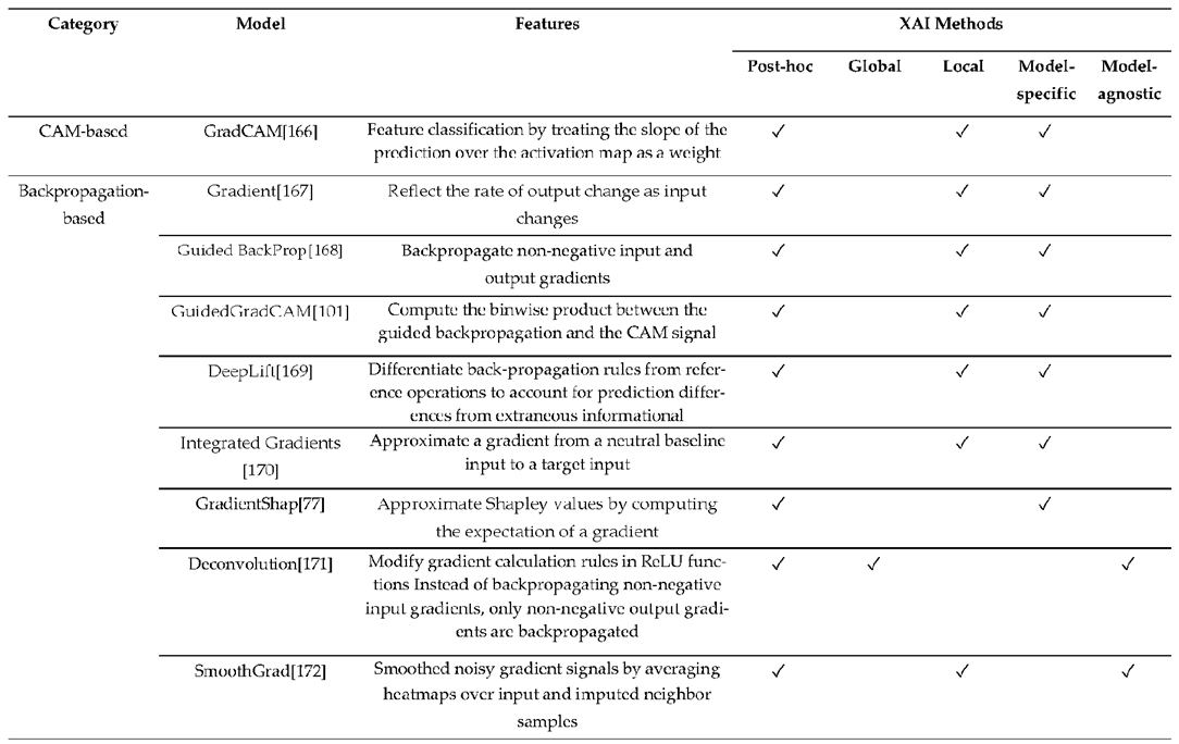 Preprints 108939 i004a