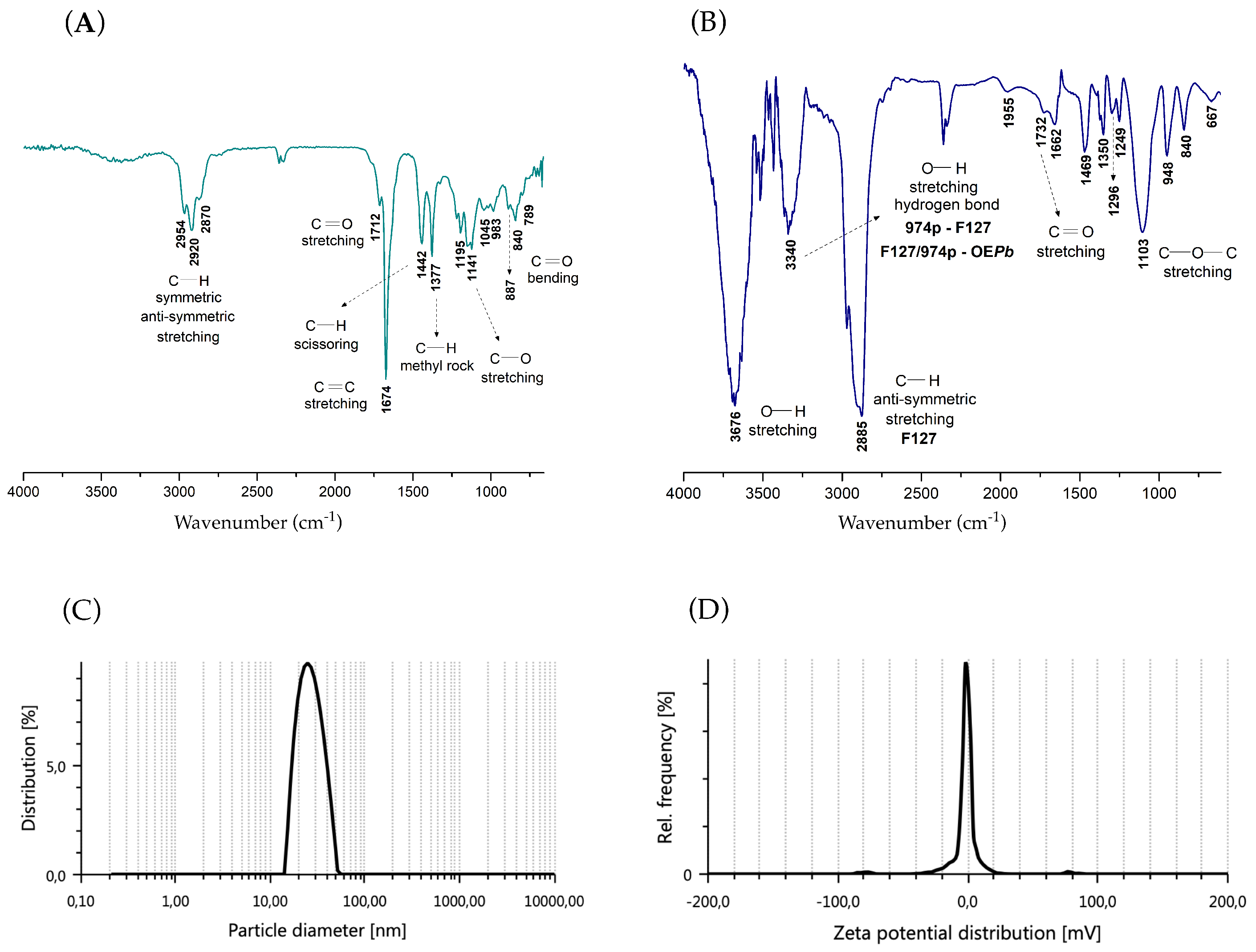 Preprints 119249 g003