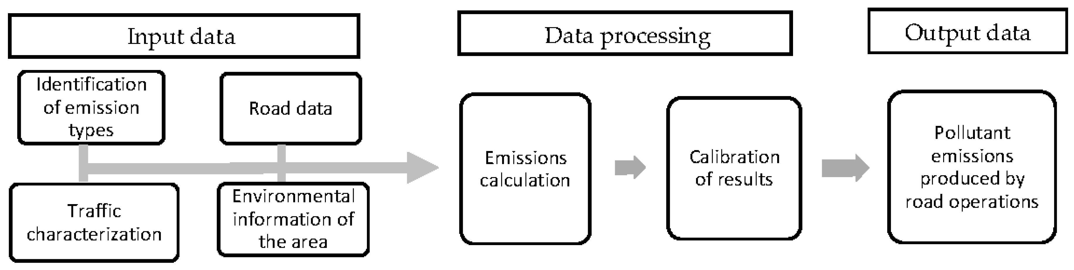 Preprints 88570 g003