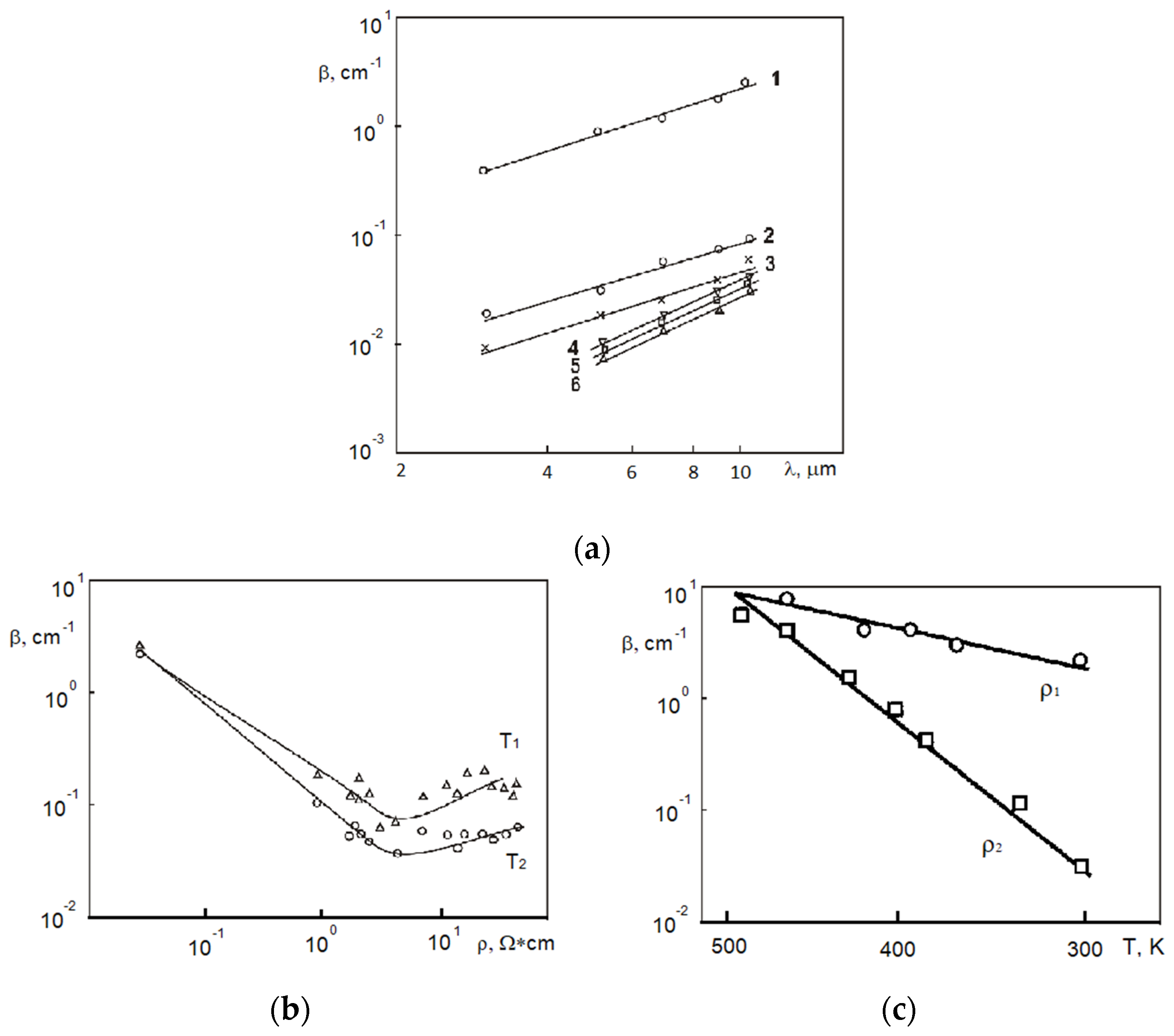 Preprints 114486 g002