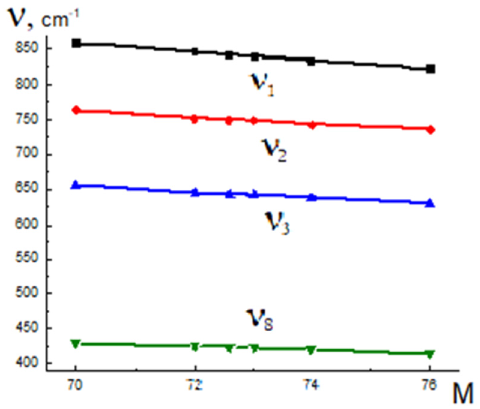 Preprints 114486 g004