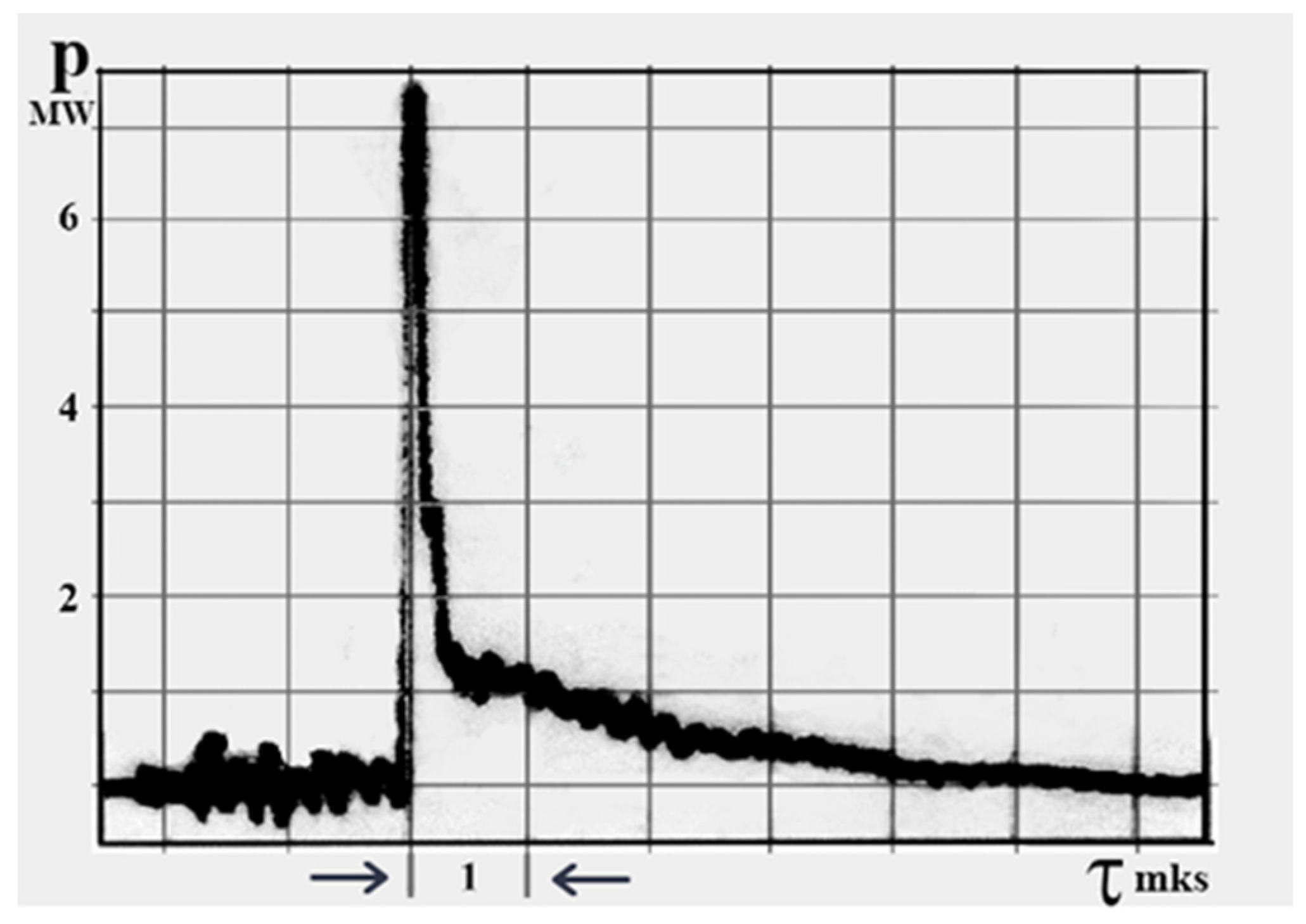 Preprints 114486 g006